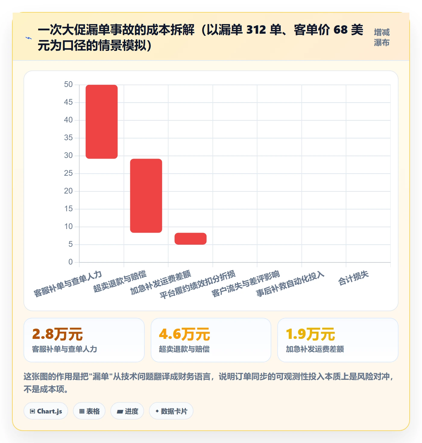 erp跨境电商问题诊断：订单同步如何用自动化方案改进
