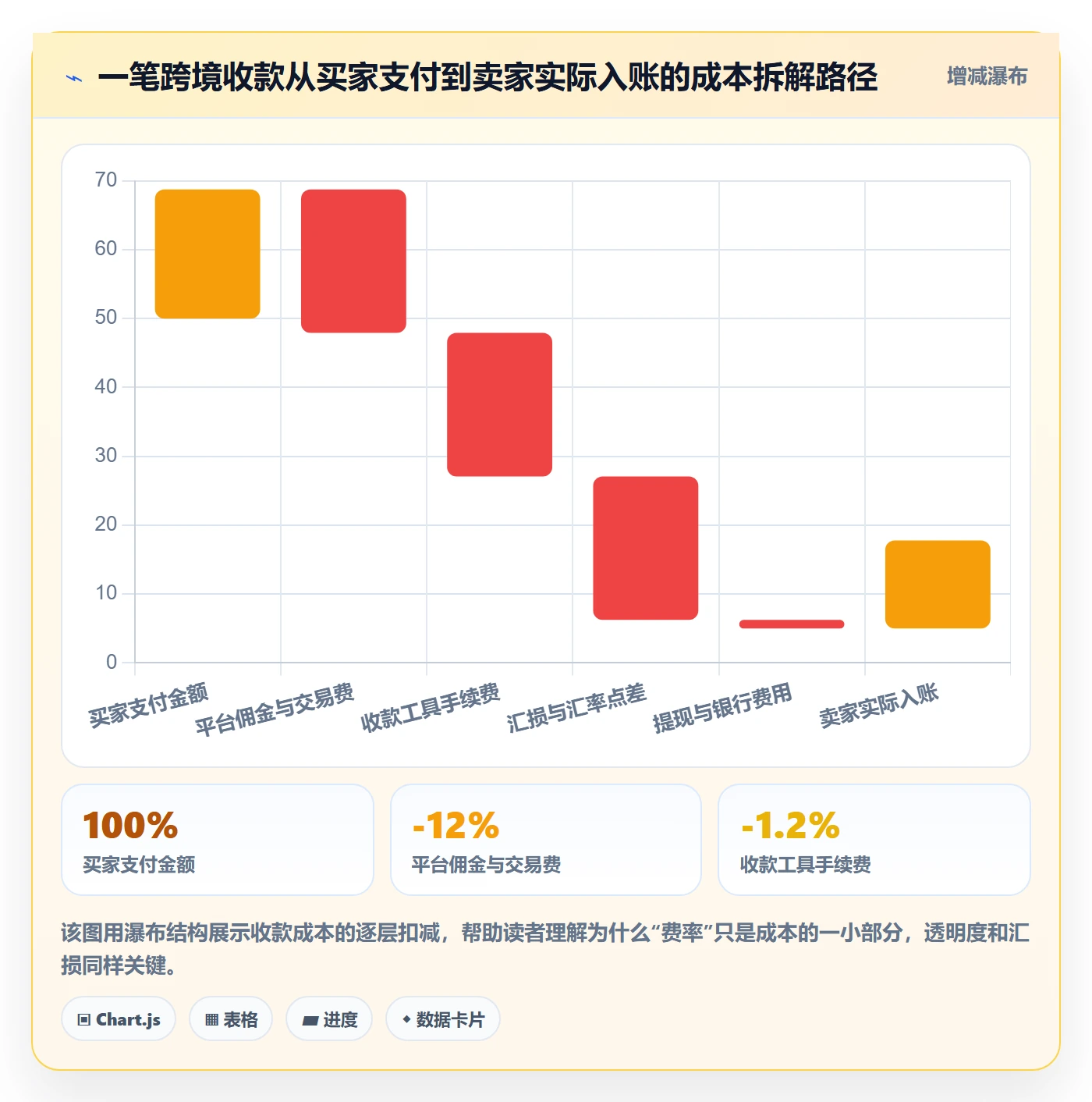 跨境电商一站式服务优化清单：支付收款与账号安全的关键动作