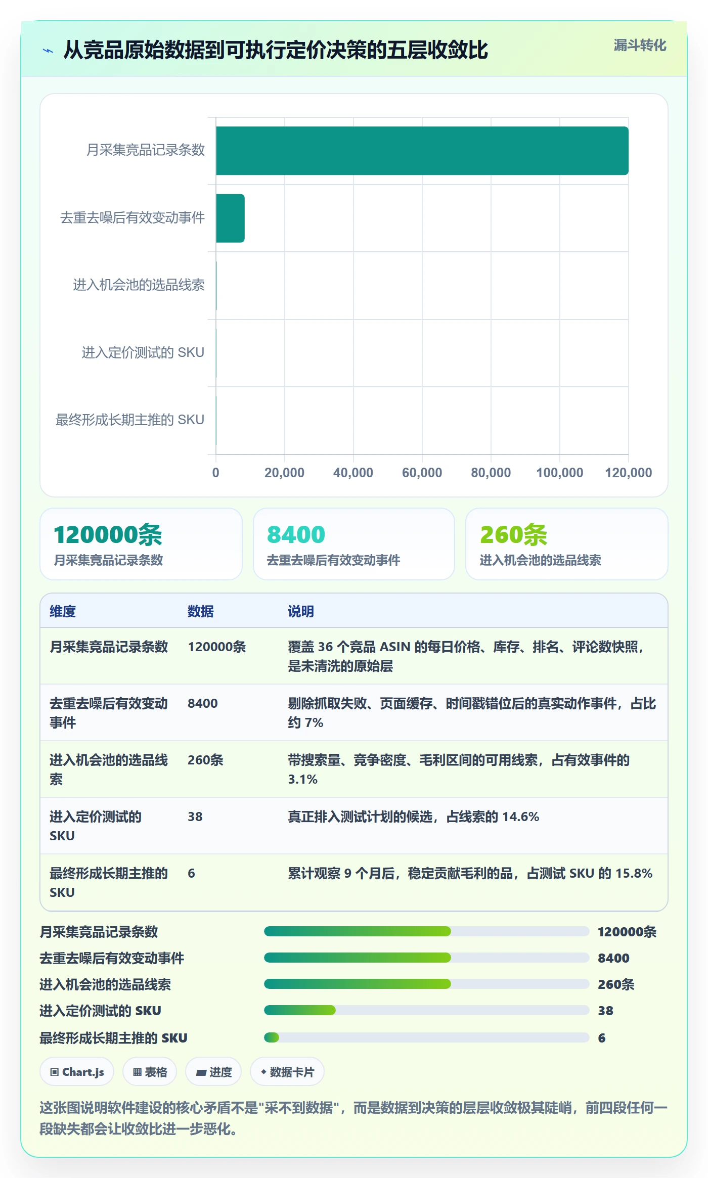 亚马逊软件建设路线：从竞品监控到定价策略分几步