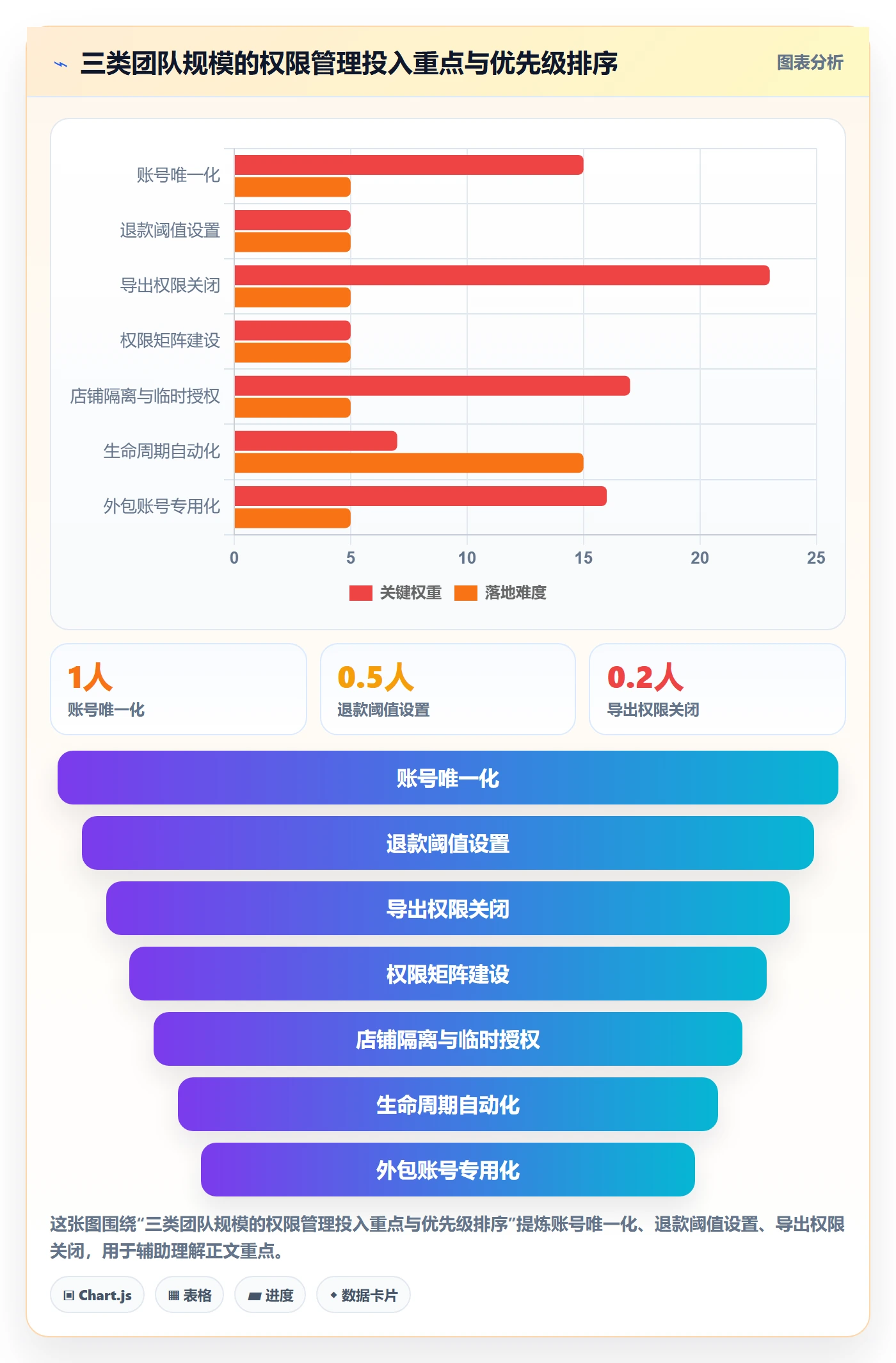 erp跨境电商场景解析：权限管理中的客户服务怎么处理