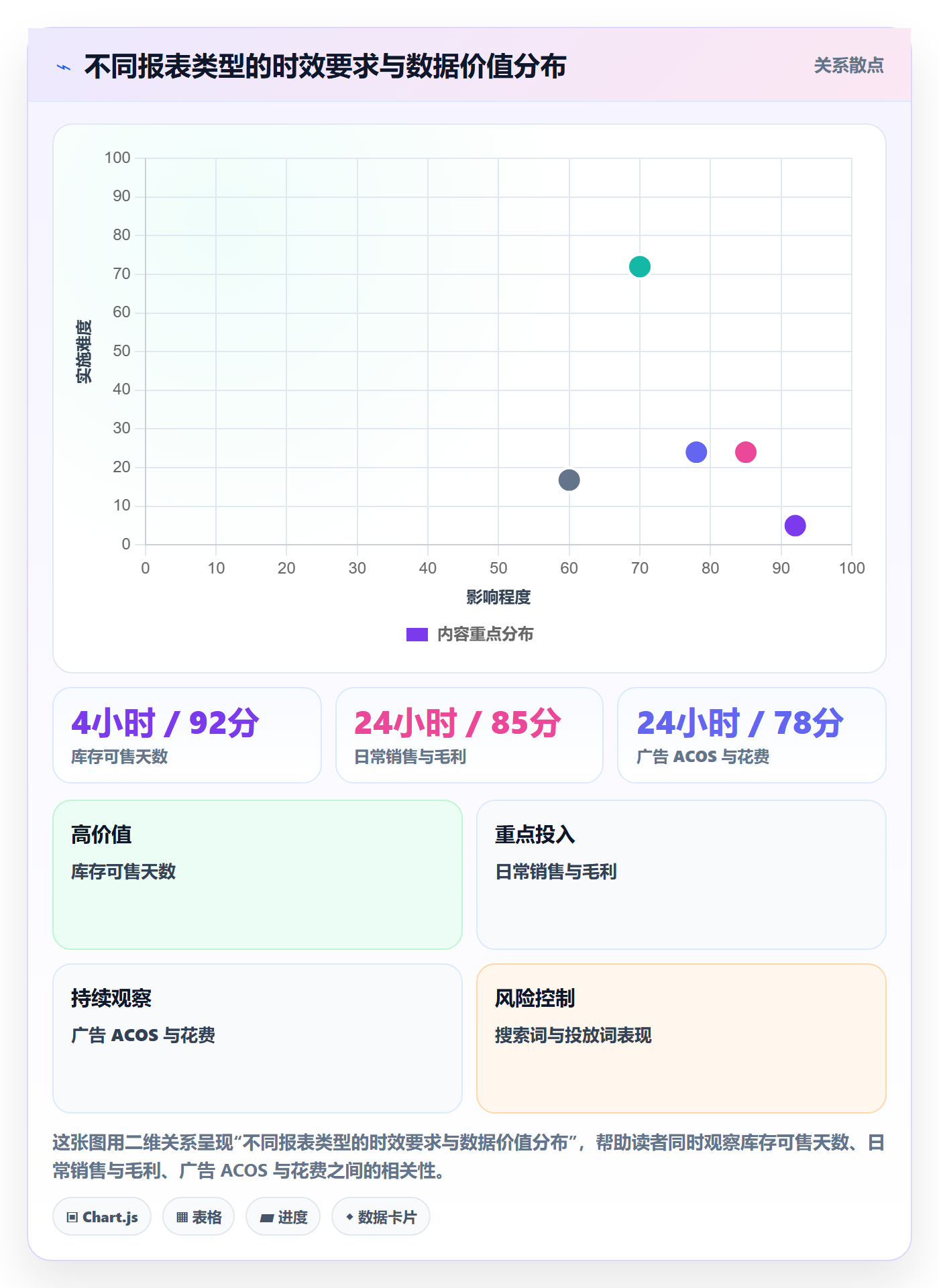 亚马逊软件从0到1：数据报表的自动化方案与操作要点