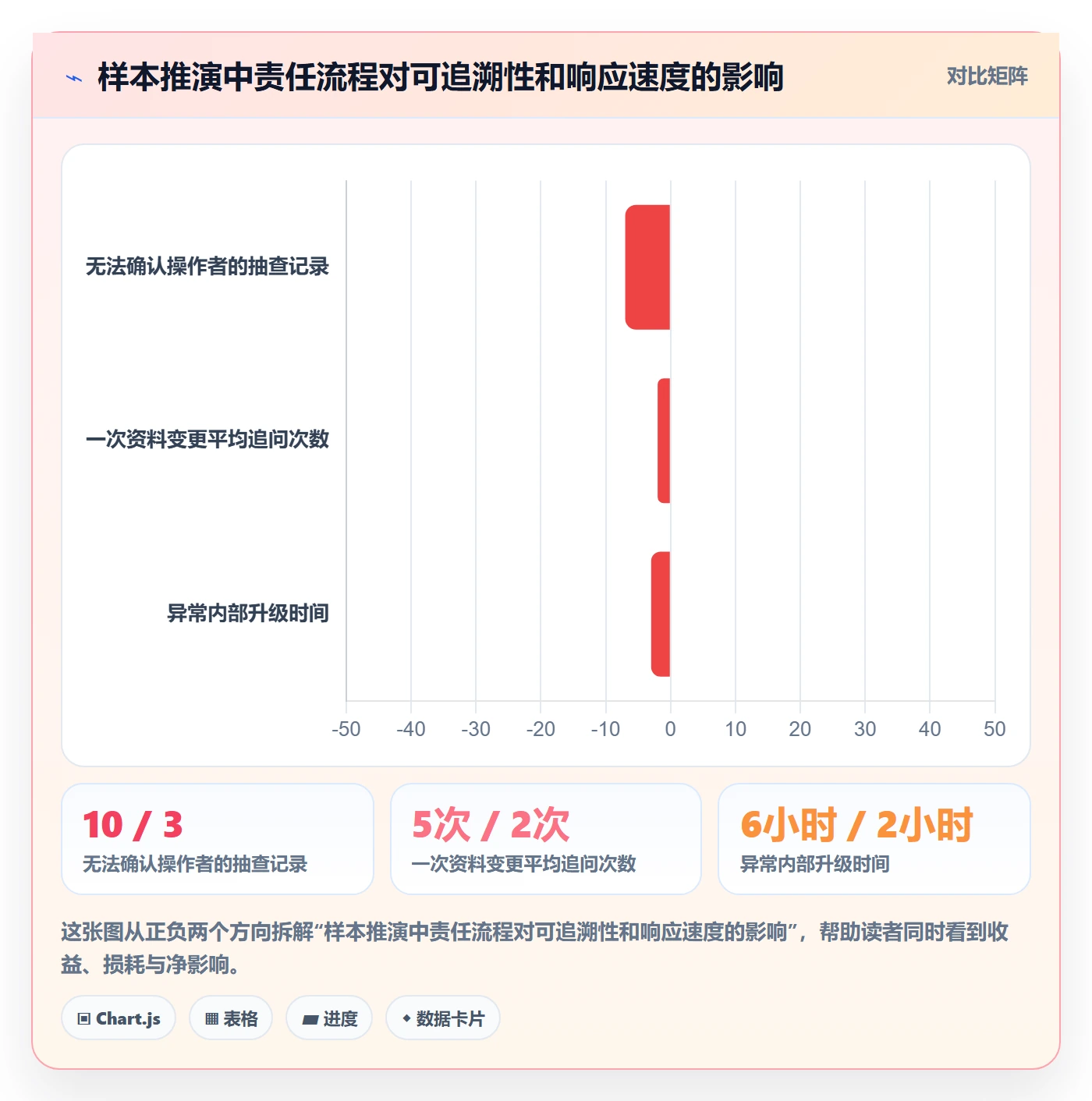 temu管理模板：围绕全托管模式开展账号安全