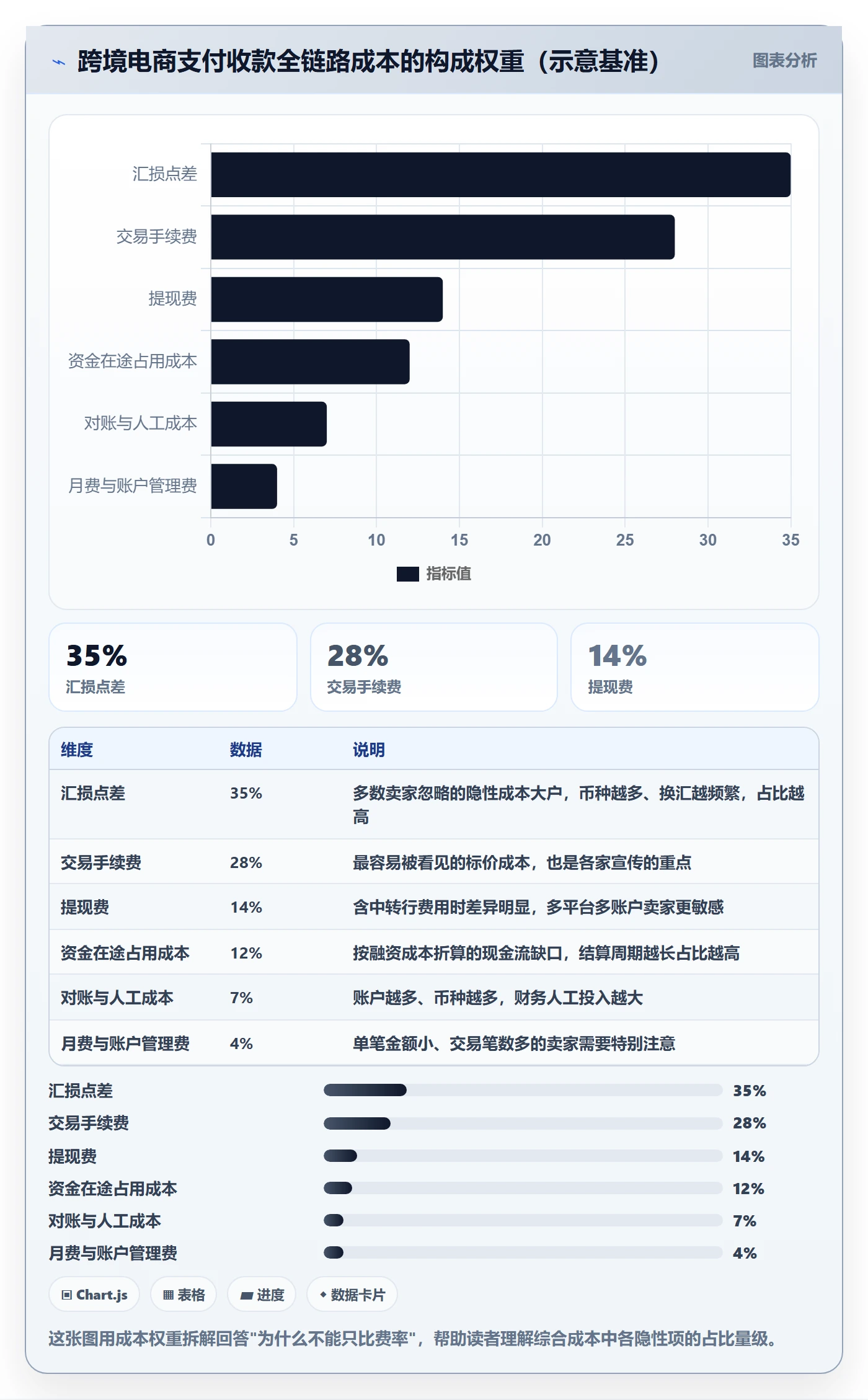 跨境电商一站式服务怎么选？支付收款相关的选型方法判断标准