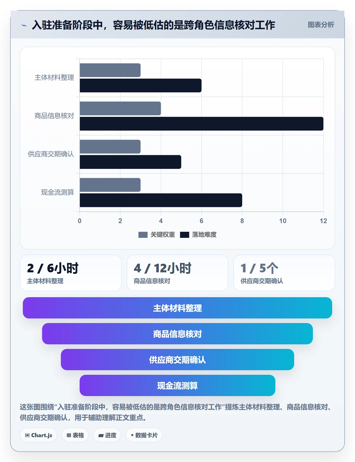 temu实施路径：平台入驻如何完成中小商家