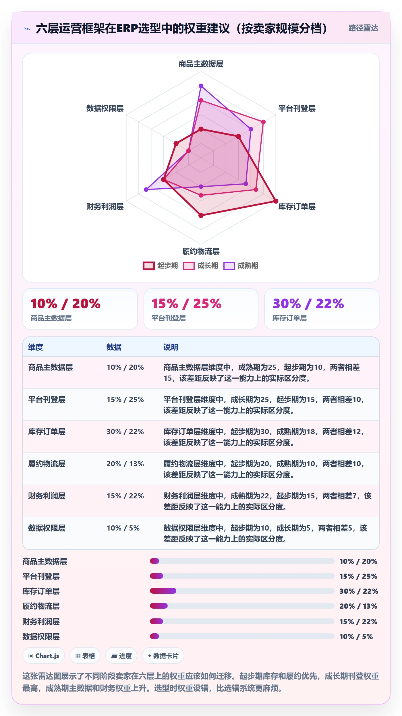 erp跨境电商运营框架：把多平台刊登纳入选型方法