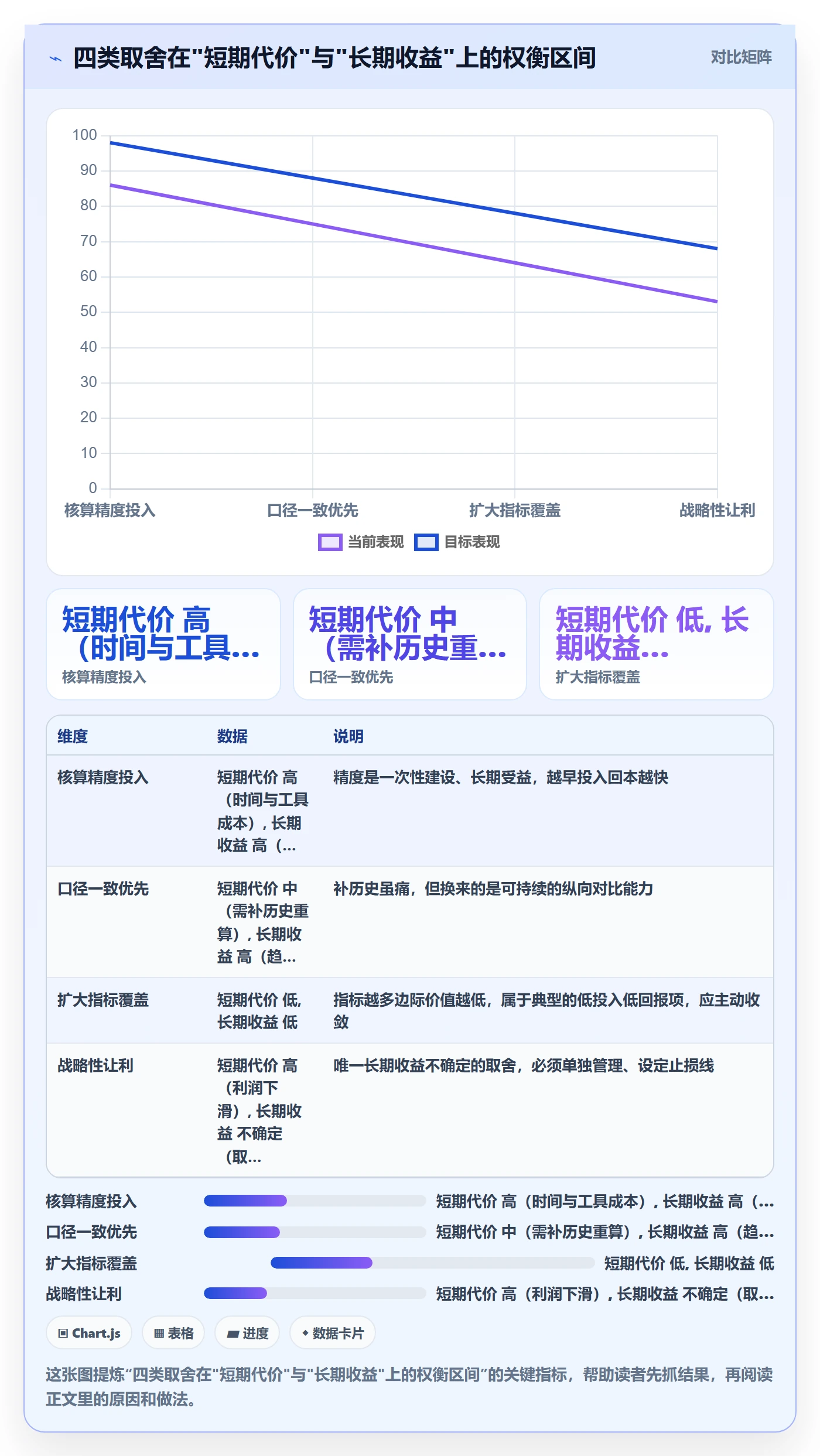 亚马逊软件实战复盘：从利润核算验证趋势观察效果