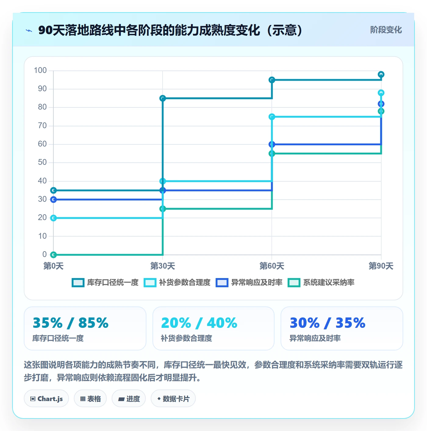 erp跨境电商执行标准：采购补货环节如何体现精细化运营