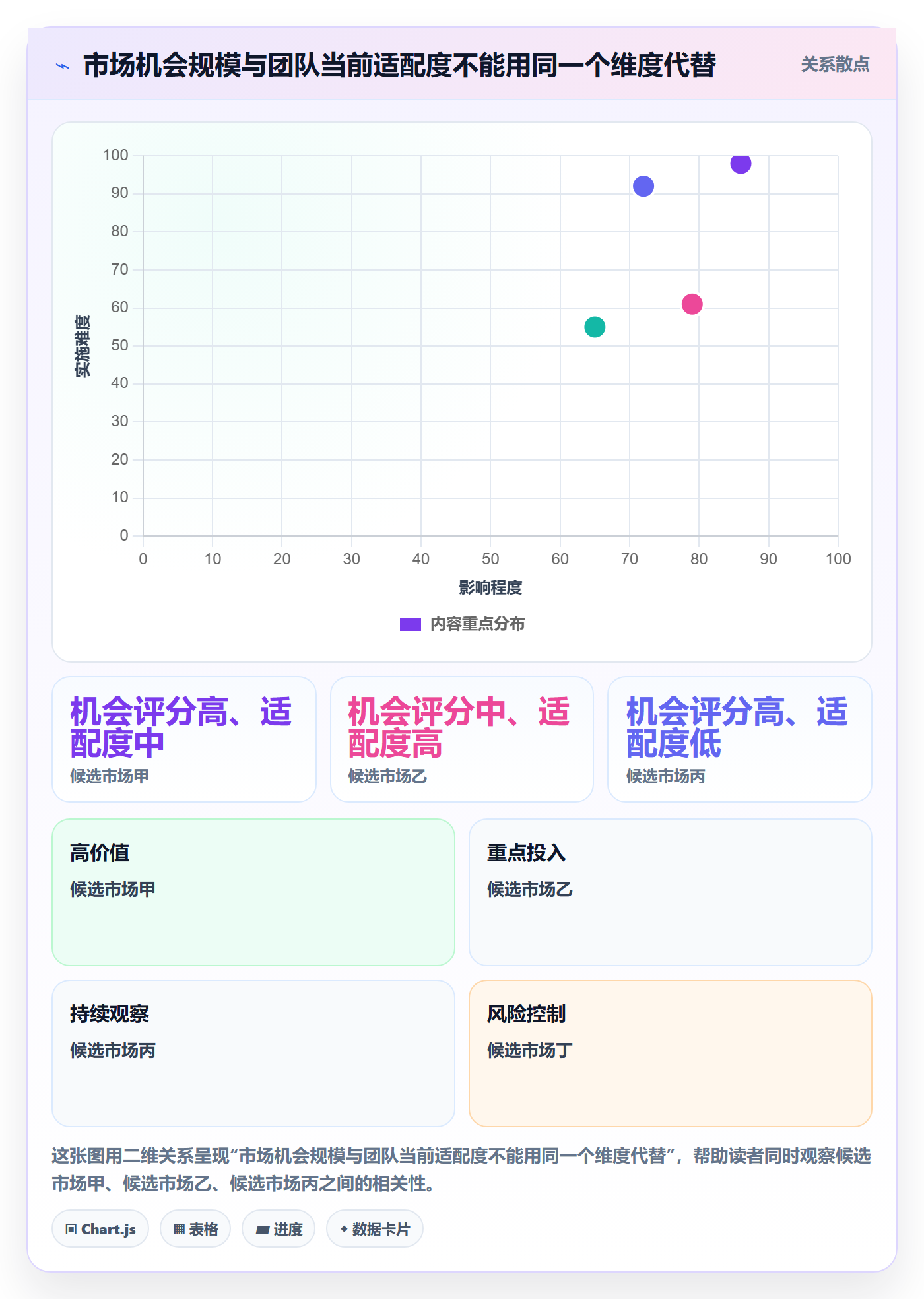 跨境电商改造重点：从市场选择推进团队培训