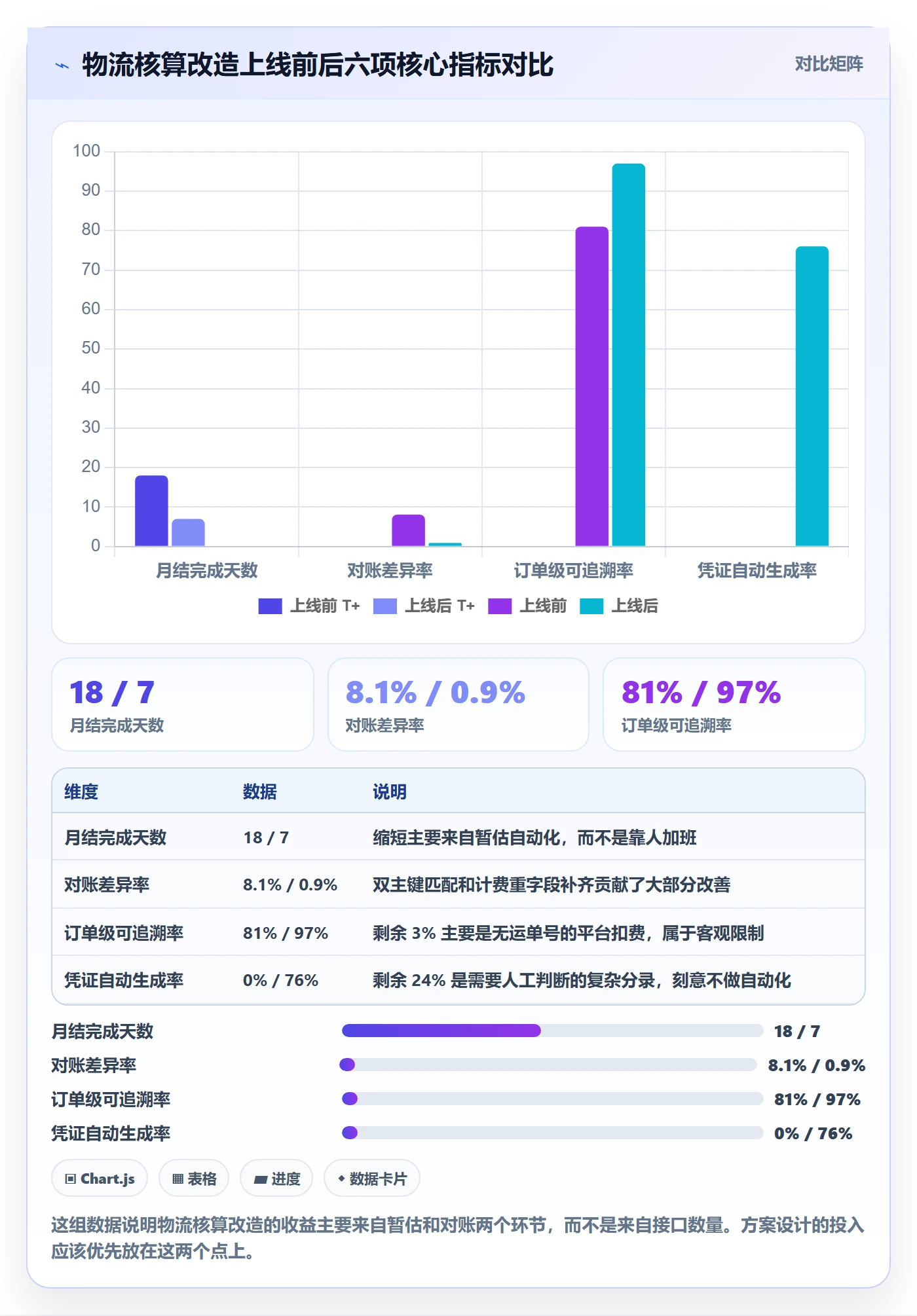 erp跨境电商方案设计：财务核算场景的跨境物流怎么做