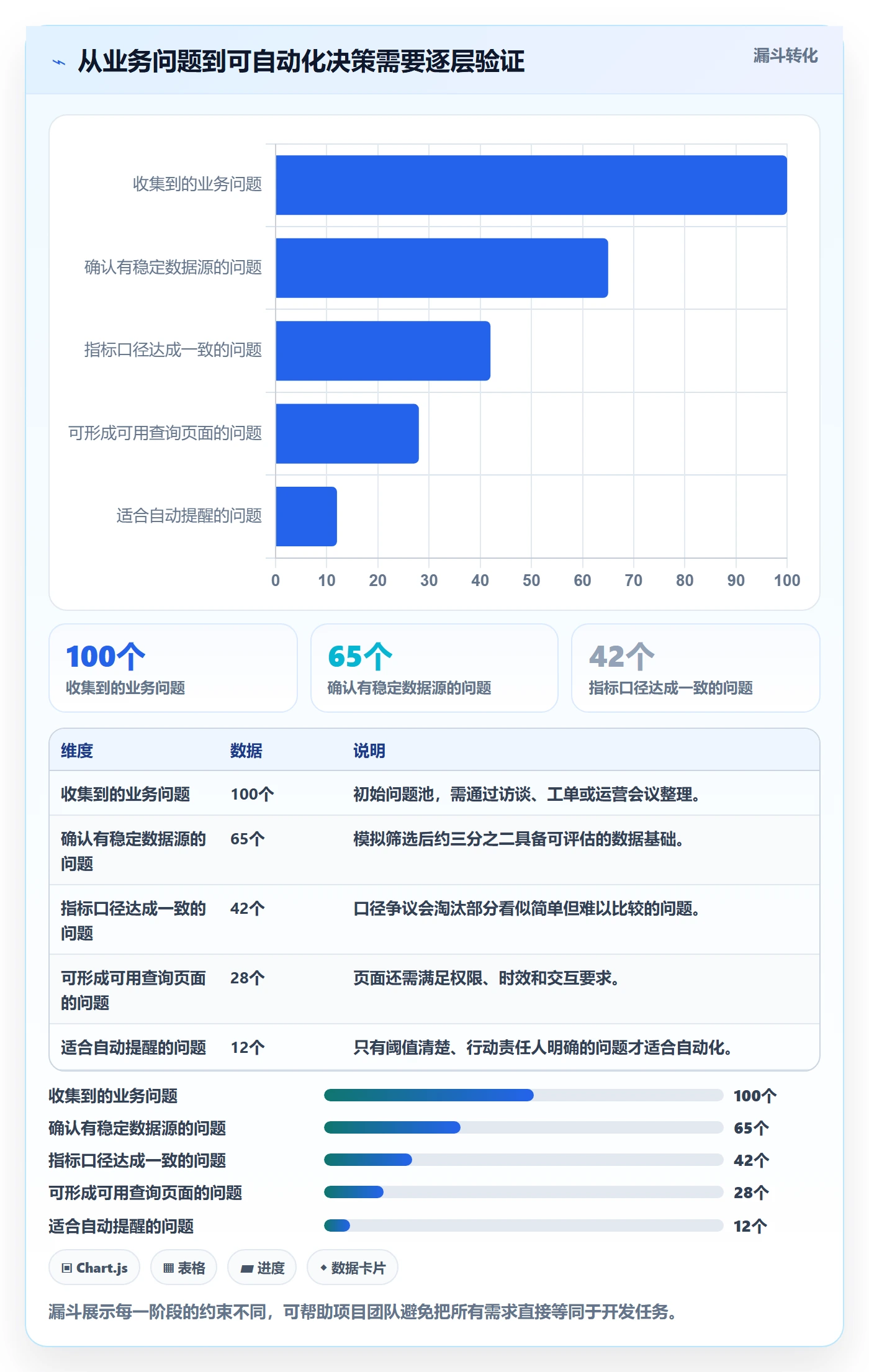 电商数据查询网站建设路线：从行业趋势到自动化方案分几步
