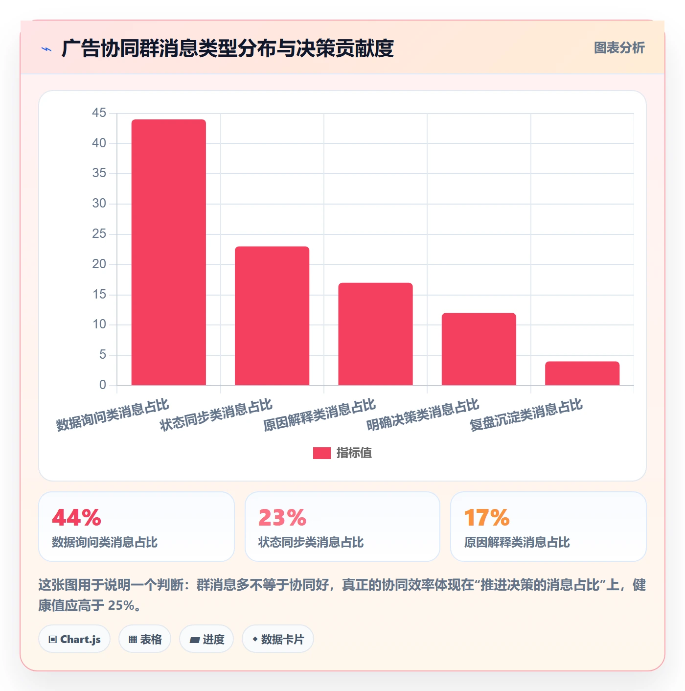 亚马逊软件实战复盘：从广告管理验证团队协同效果