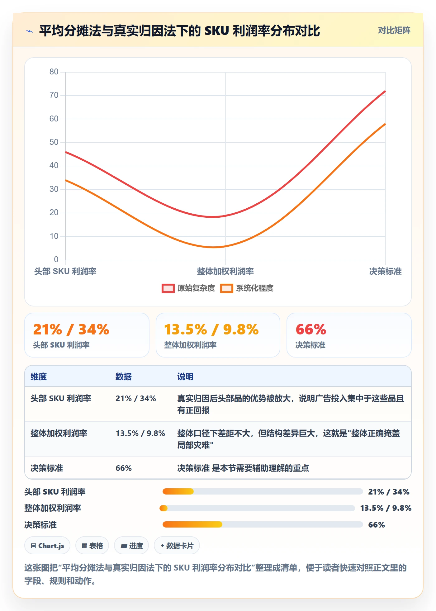 亚马逊软件运营框架：把数据报表纳入工具对比