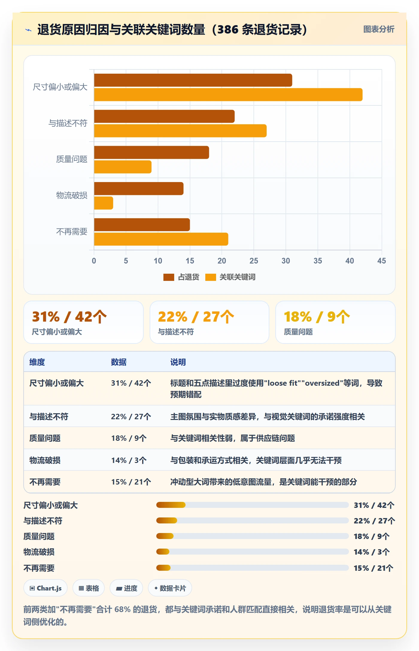 亚马逊软件执行标准：关键词工具环节如何体现回款管理