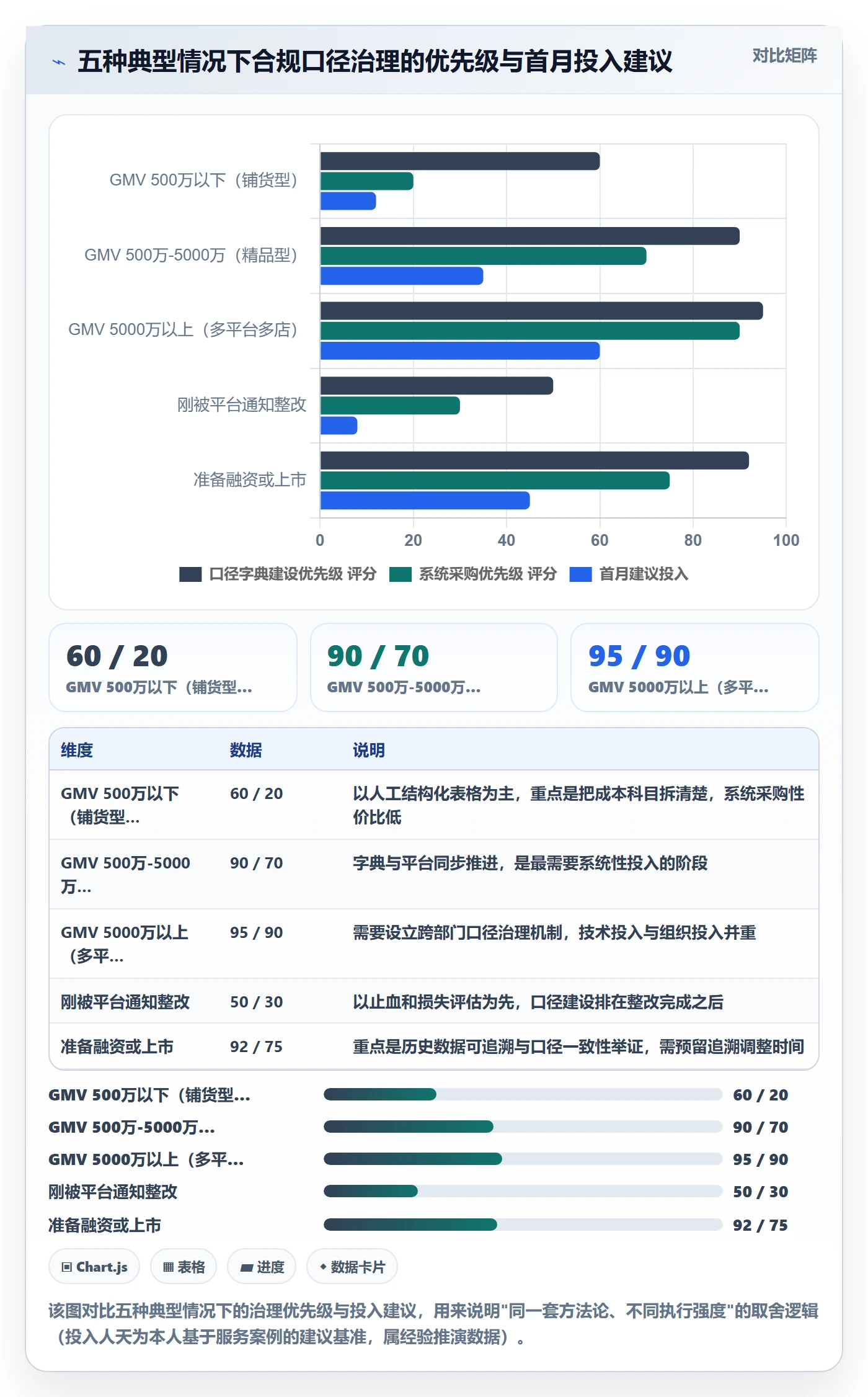 跨境电商运营升级方案：用合规管理改善数据复盘