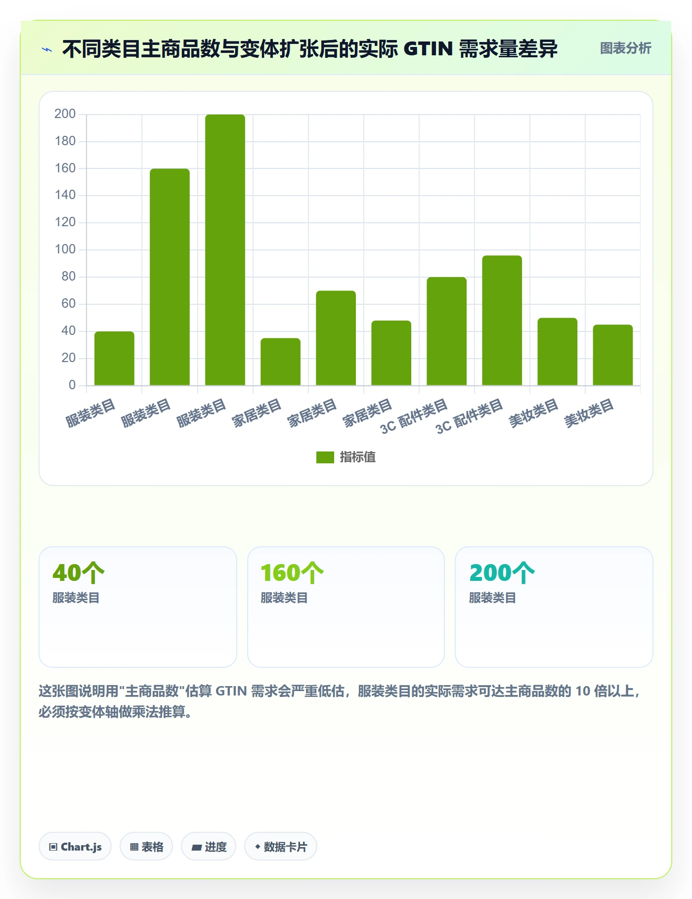 UPC码怎么管？以代码申请为核心的市场调研方案