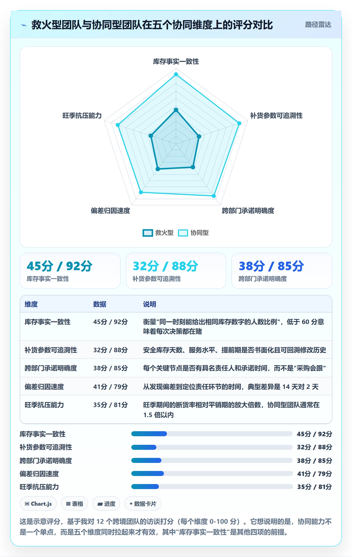 跨境电商运营实用方法：围绕库存计划建立团队协同