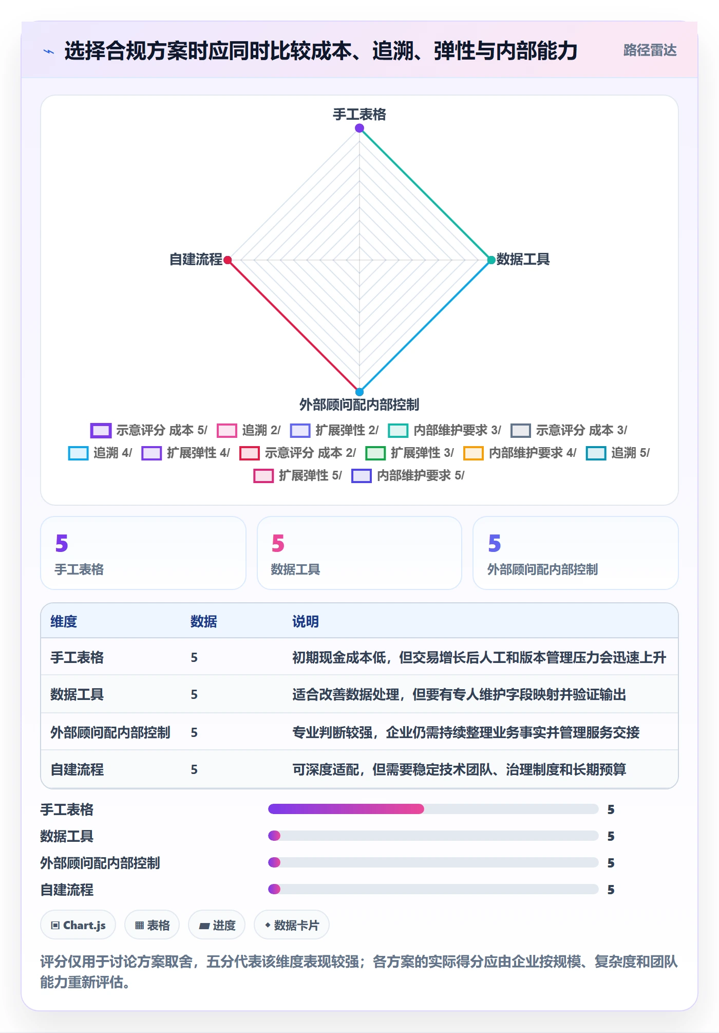跨境电商进阶课：围绕税务合规完善进阶玩法