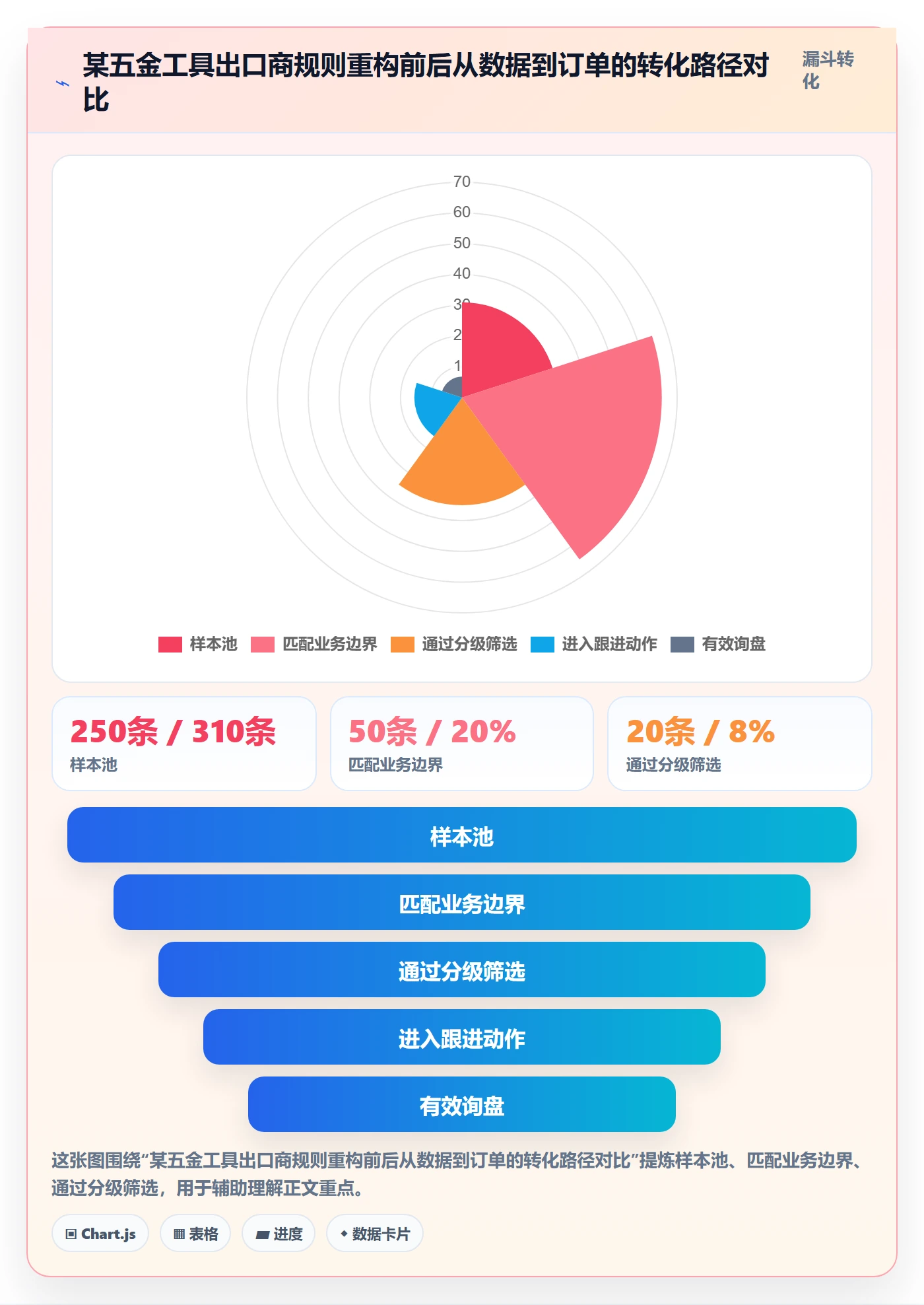 外贸数据分析平台进阶课：围绕海关数据完善平台规则
