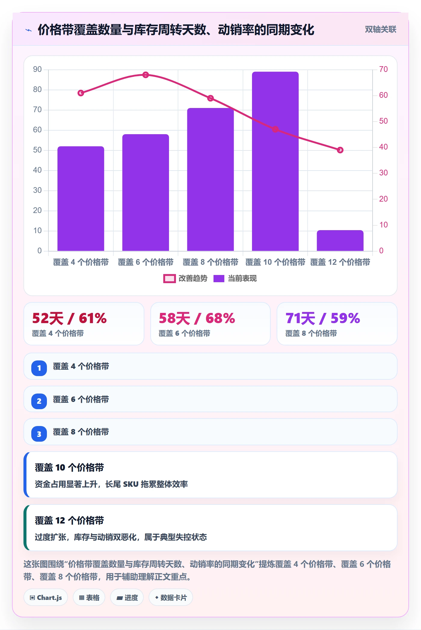 商品分析优化清单：价格带与选型方法的关键动作