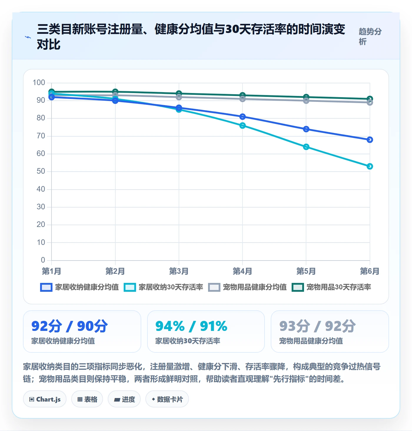 商品分析决策指南：用账号安全判断竞争强度方案