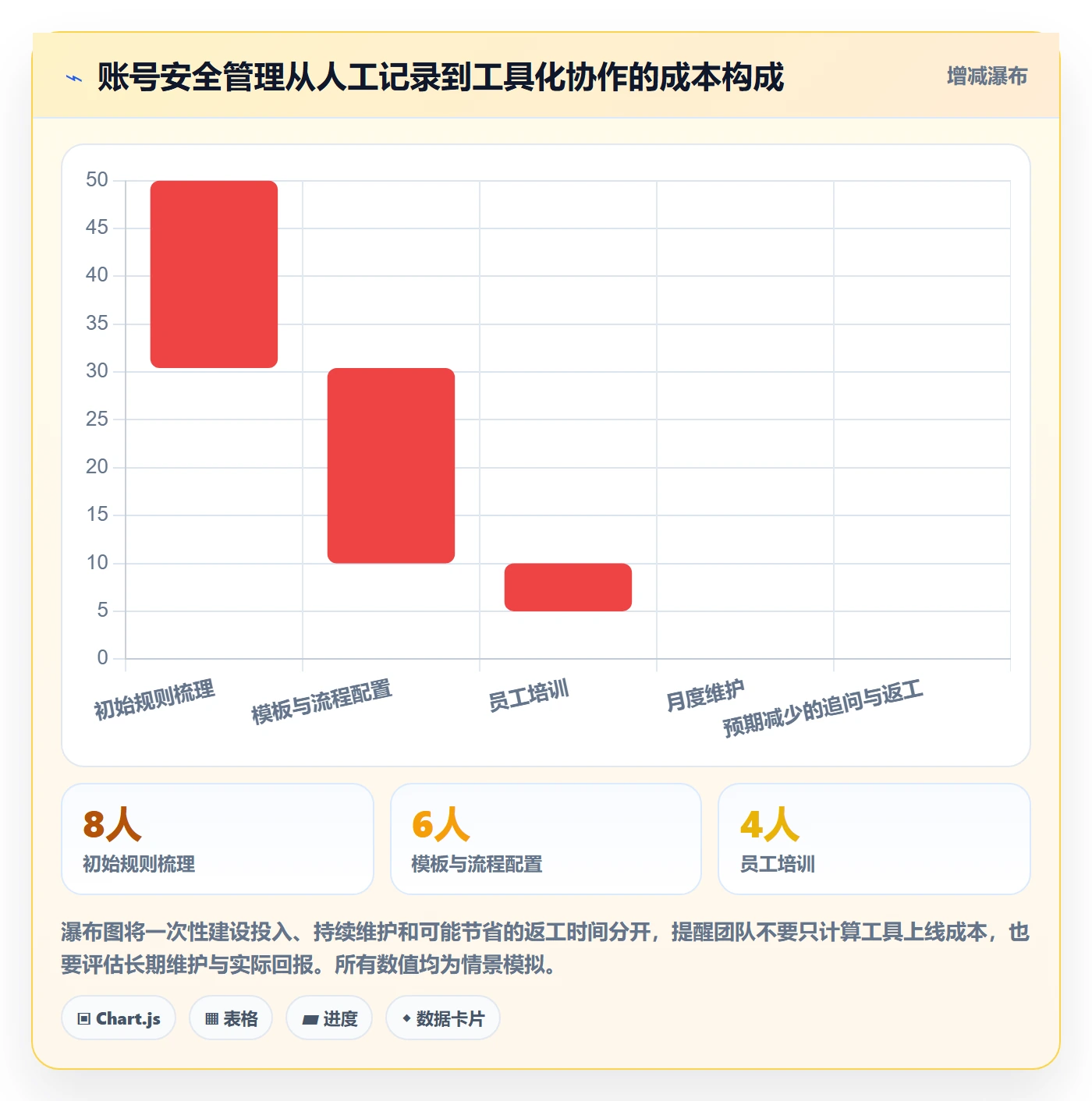 temu管理模板：围绕全托管模式开展账号安全