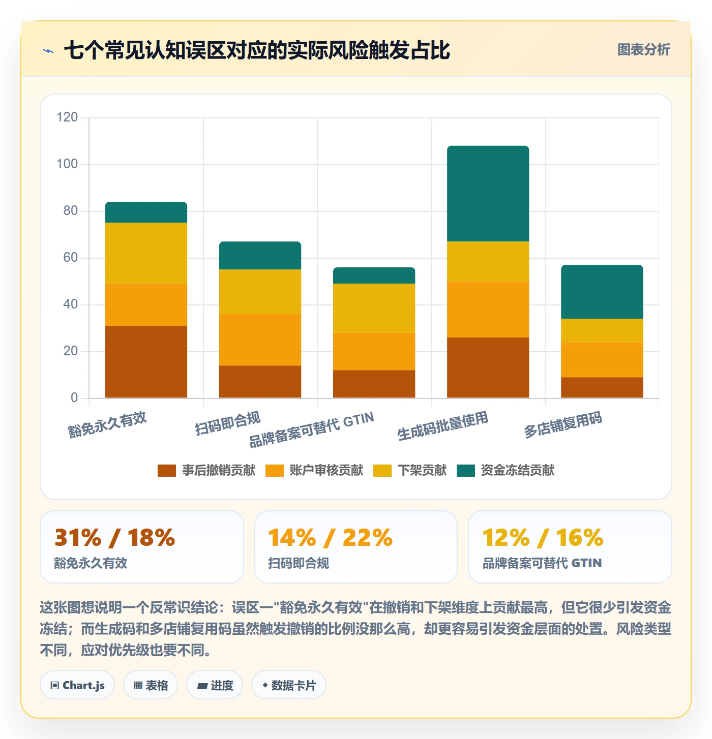 UPC码进阶课：围绕豁免申请完善风险排查