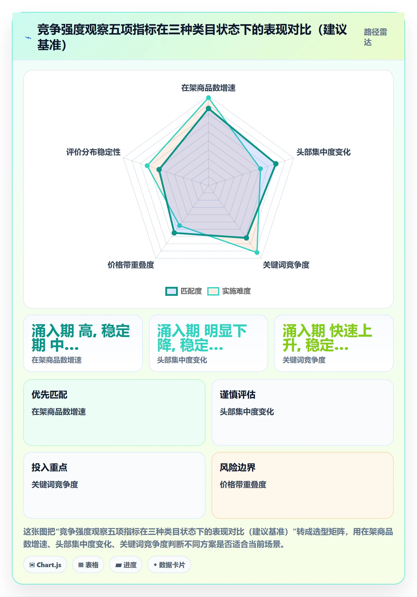 商品分析业务拆解：竞争强度为什么影响趋势观察