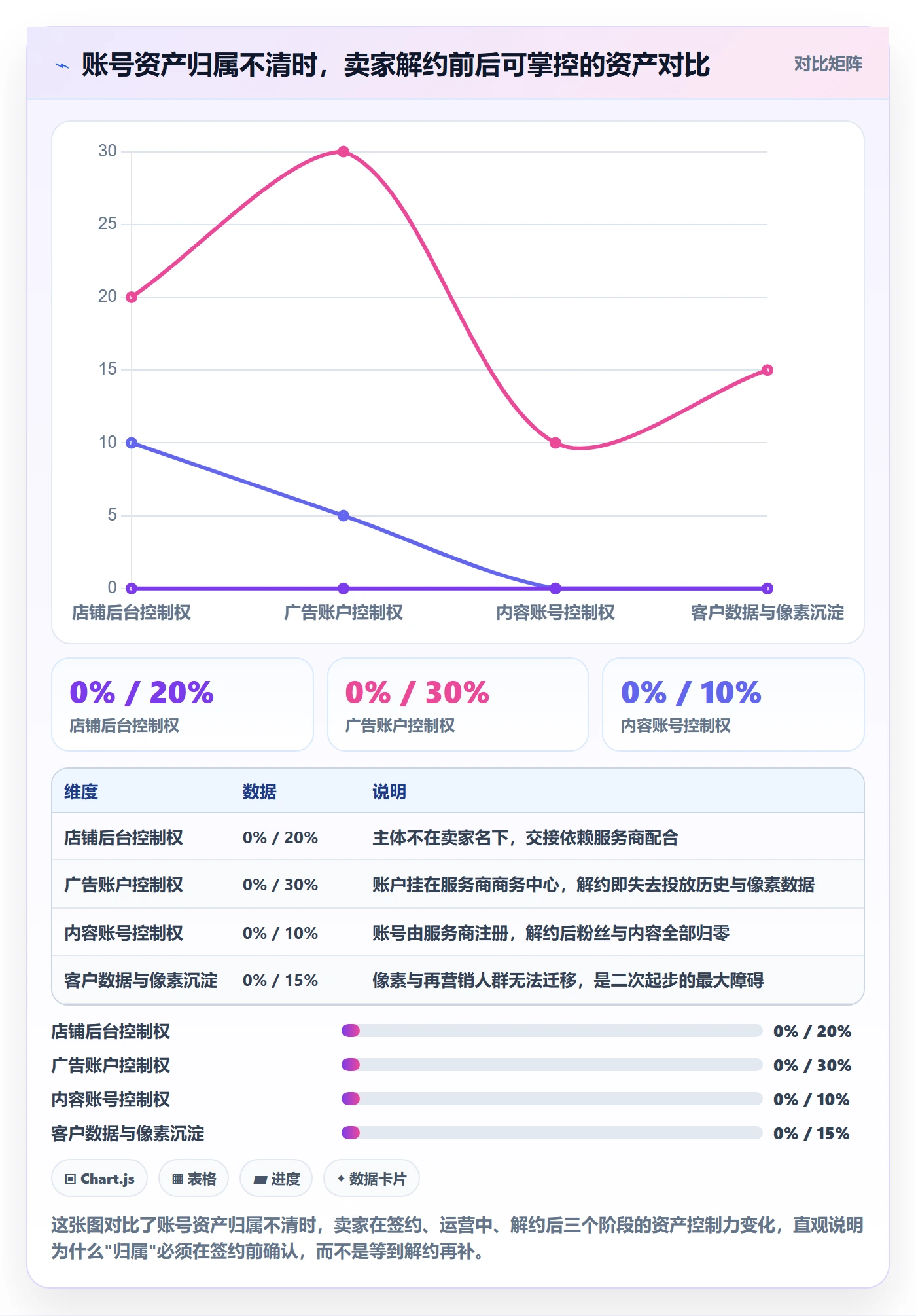 跨境电商一站式服务选择标准：运营推广维度如何评估新手避坑