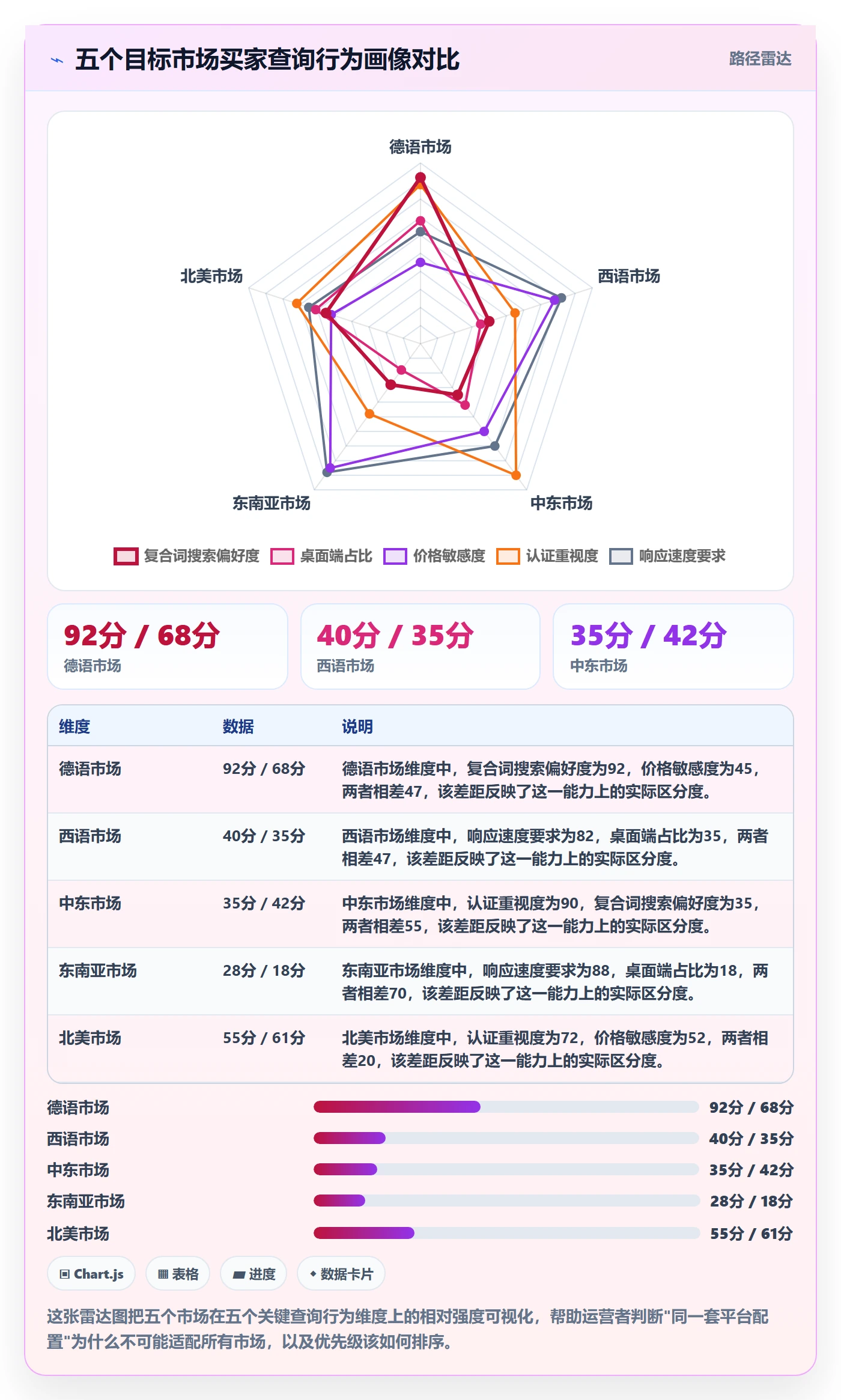 外贸数据分析平台怎么优化？先从买家查询的本地化运营入手