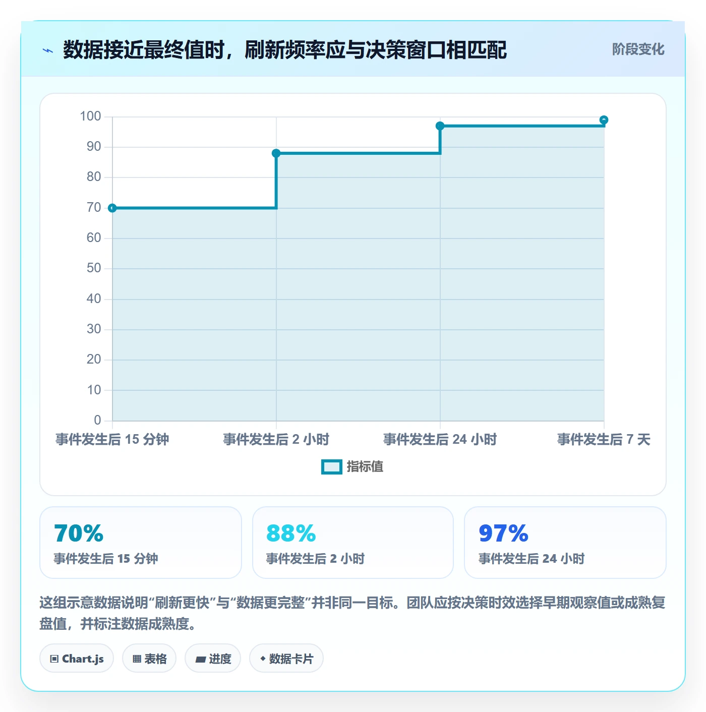 电商数据查询网站进阶课：围绕数据口径完善自动化方案