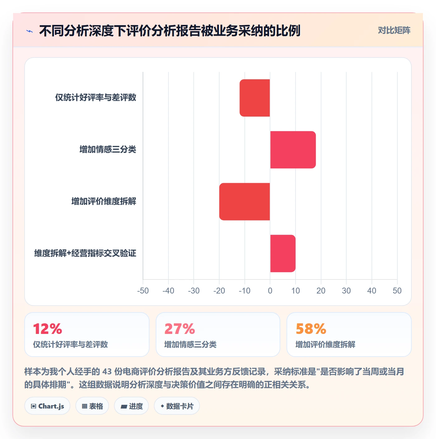 商品分析操作手册：用户评价对应的实操教程步骤