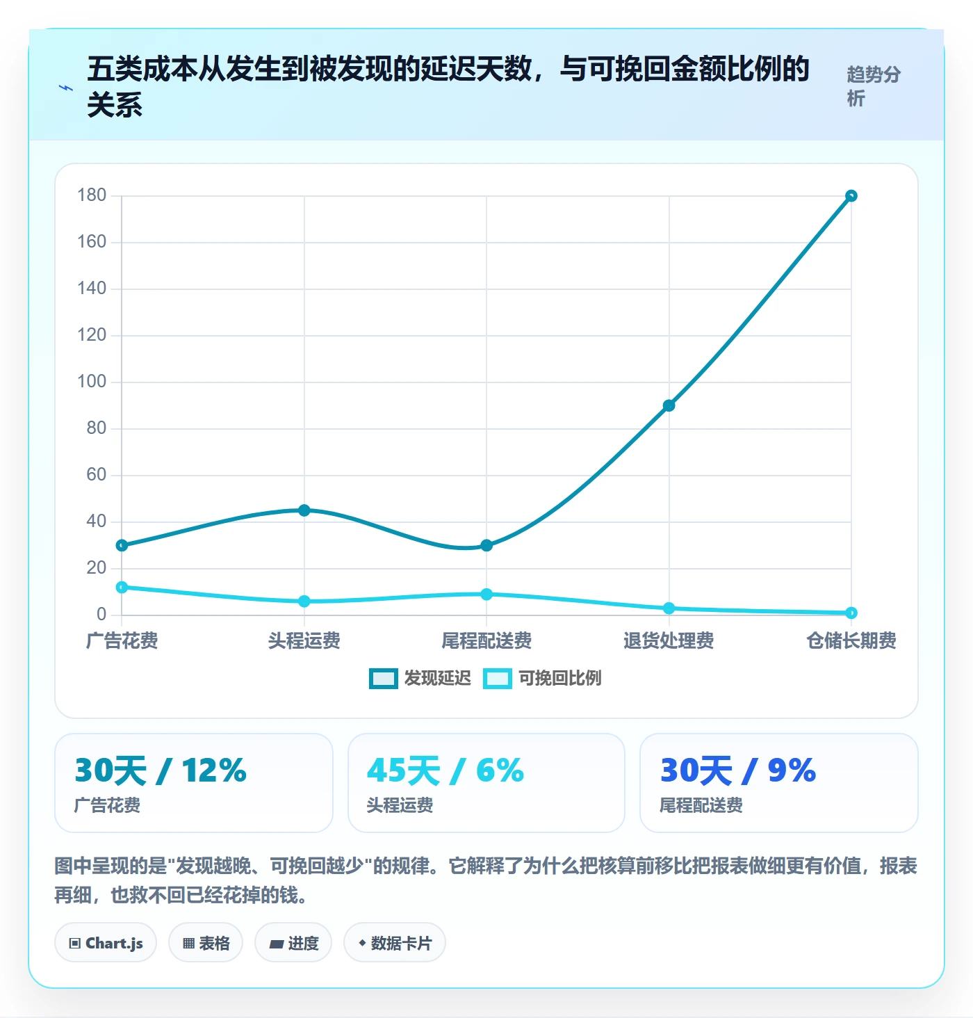 erp跨境电商运营框架：把财务核算纳入成本控制