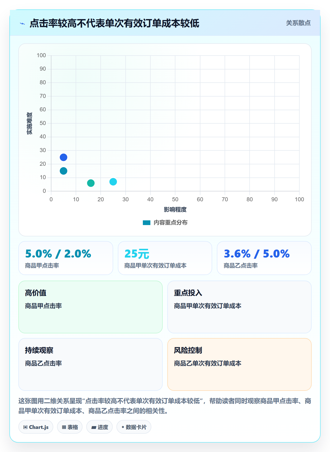 temu使用技巧：活动流量对应的广告投放方法