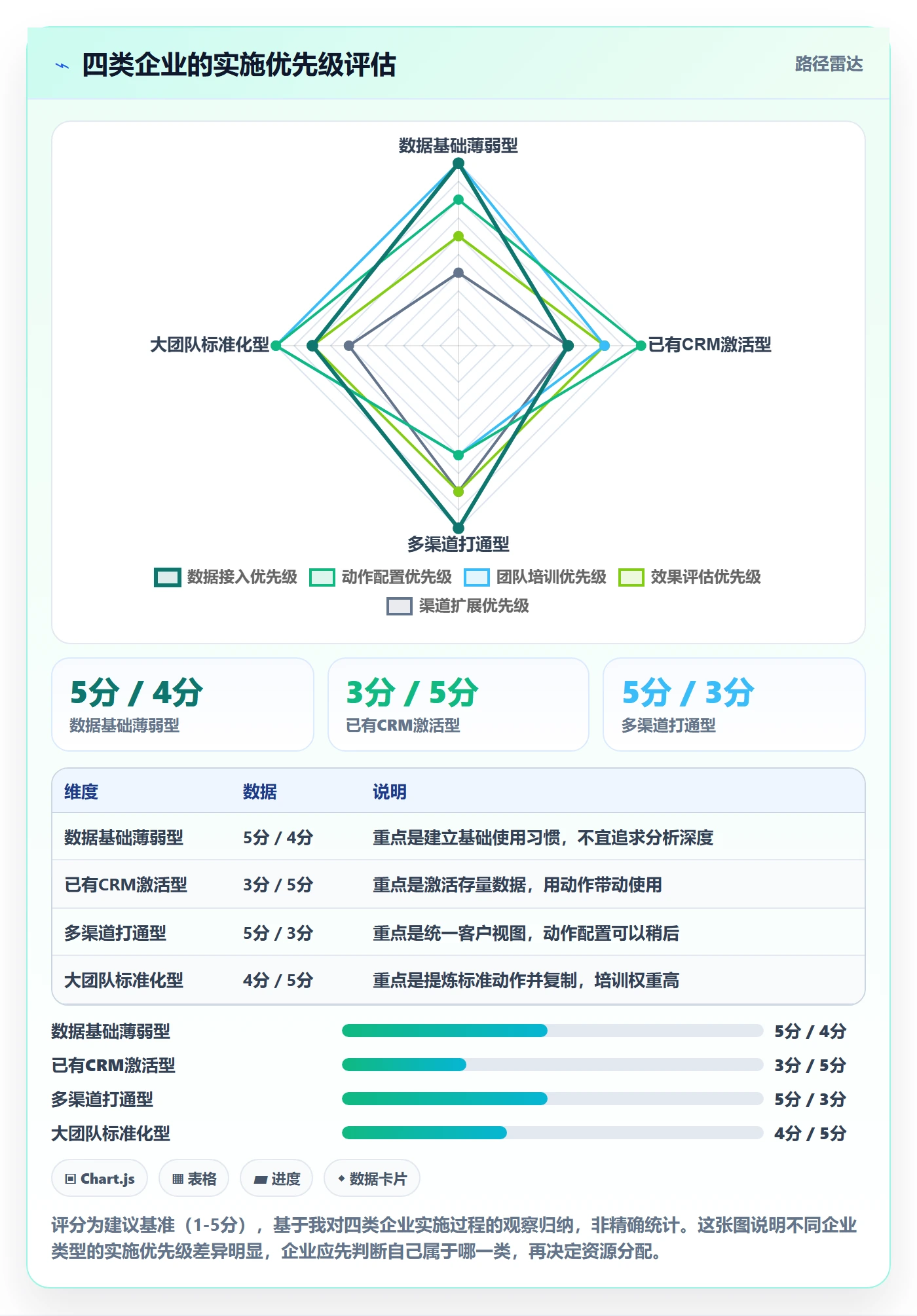 外贸数据分析平台实施路径：竞争对手如何完成客户服务