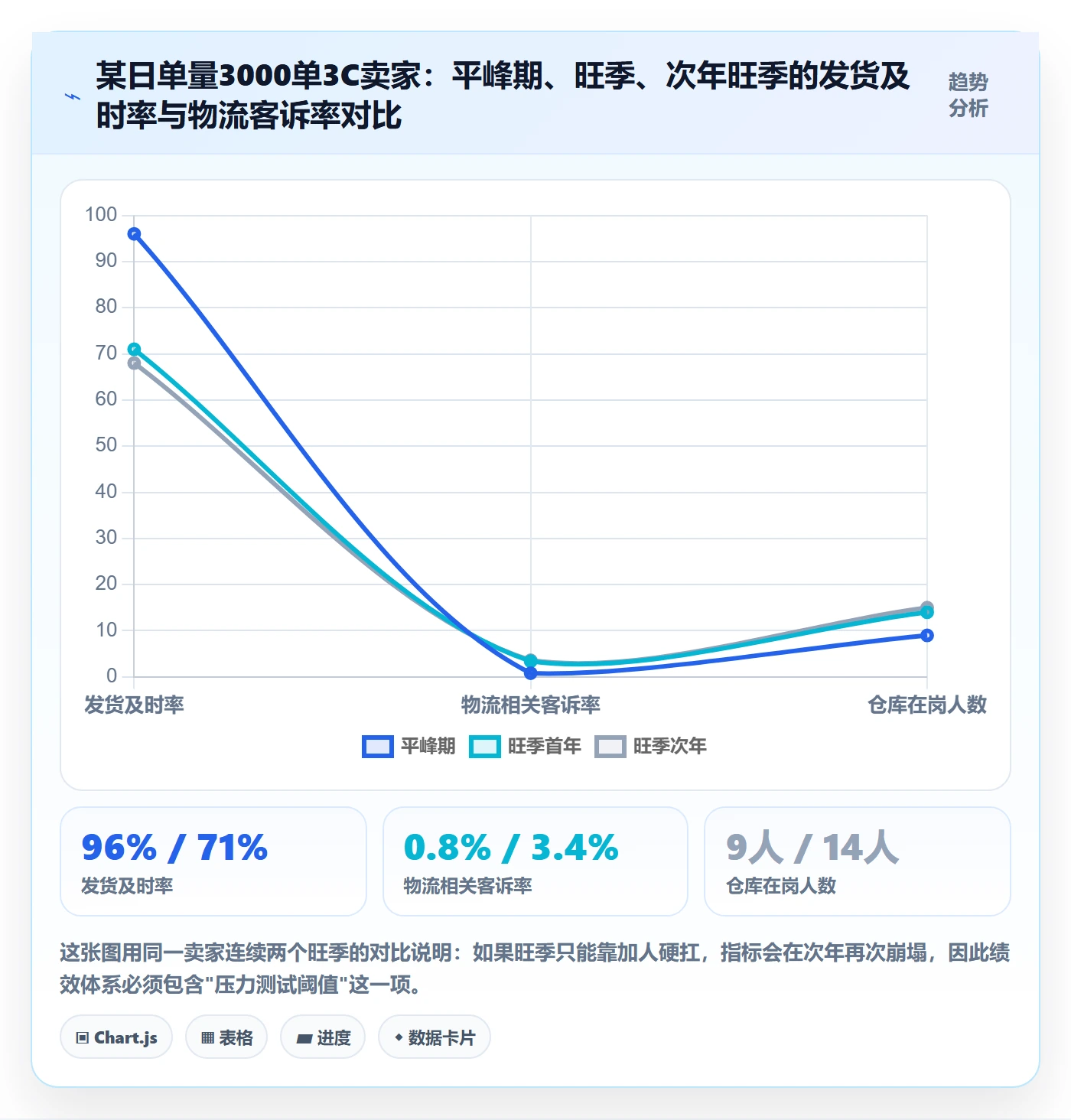 erp跨境电商使用技巧：物流对接对应的绩效考核方法