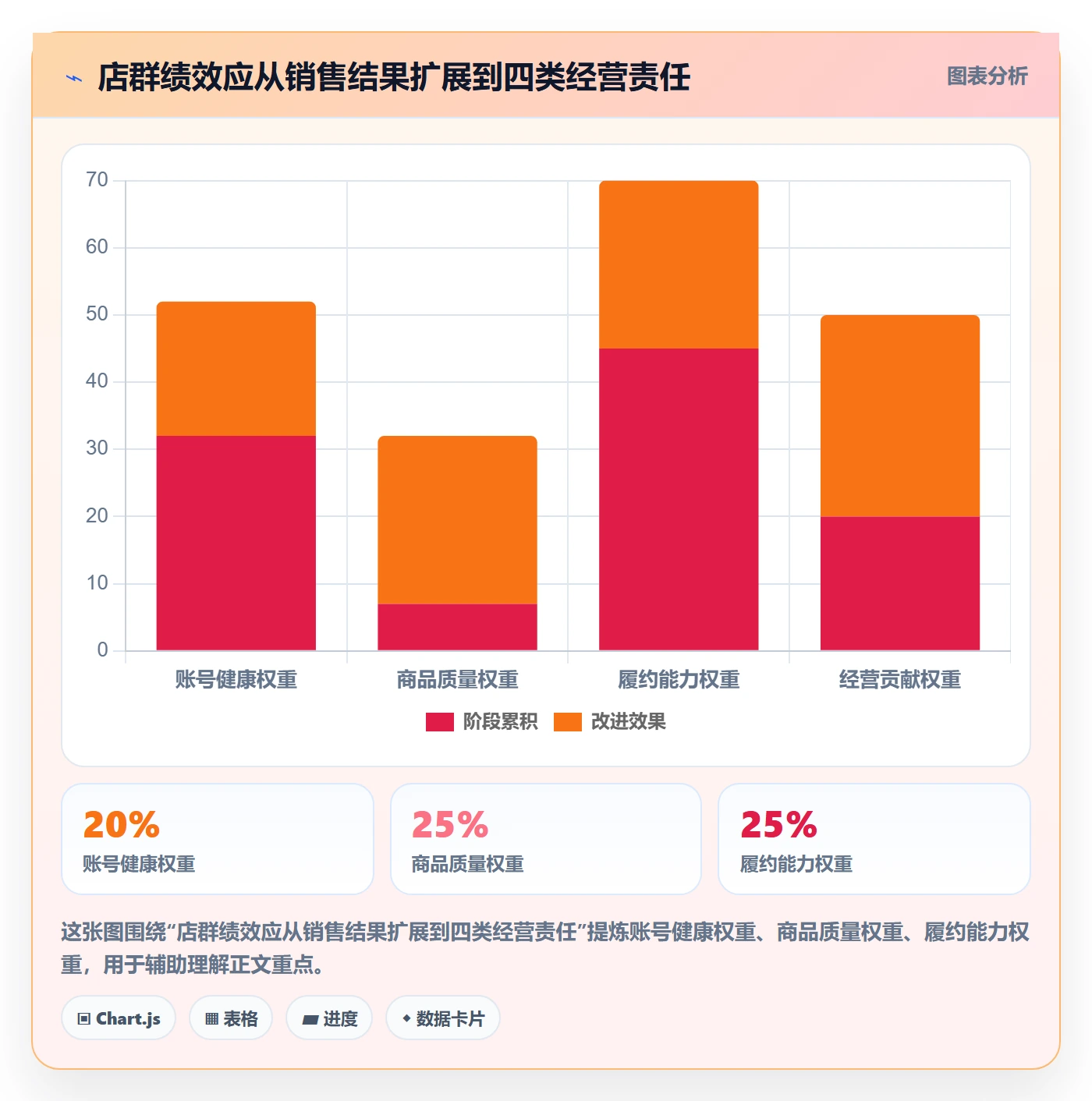 temu怎么落地？从账号绩效讲清店群管理
