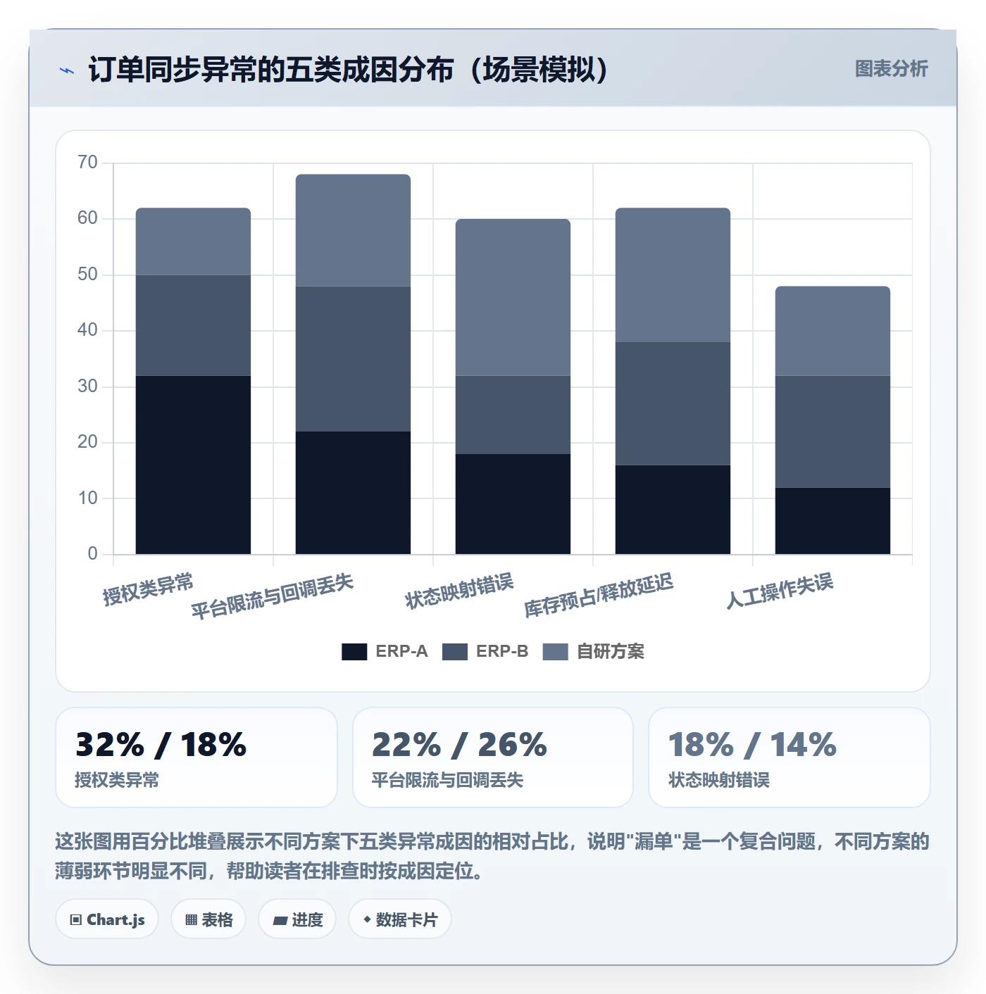 erp跨境电商效率提升全解析：重点看懂订单同步