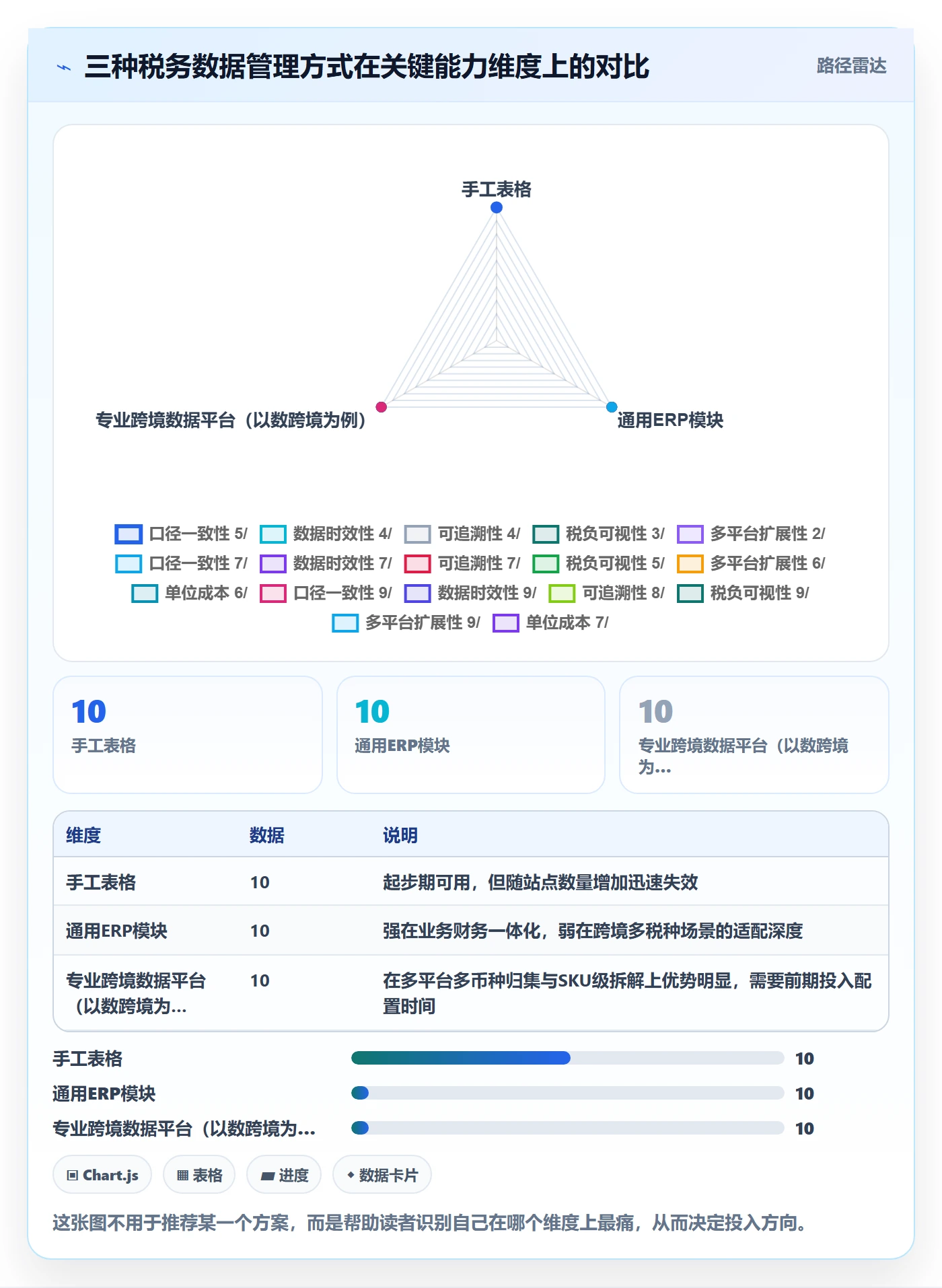 跨境电商运营从0到1：数据复盘的税务筹划与操作要点