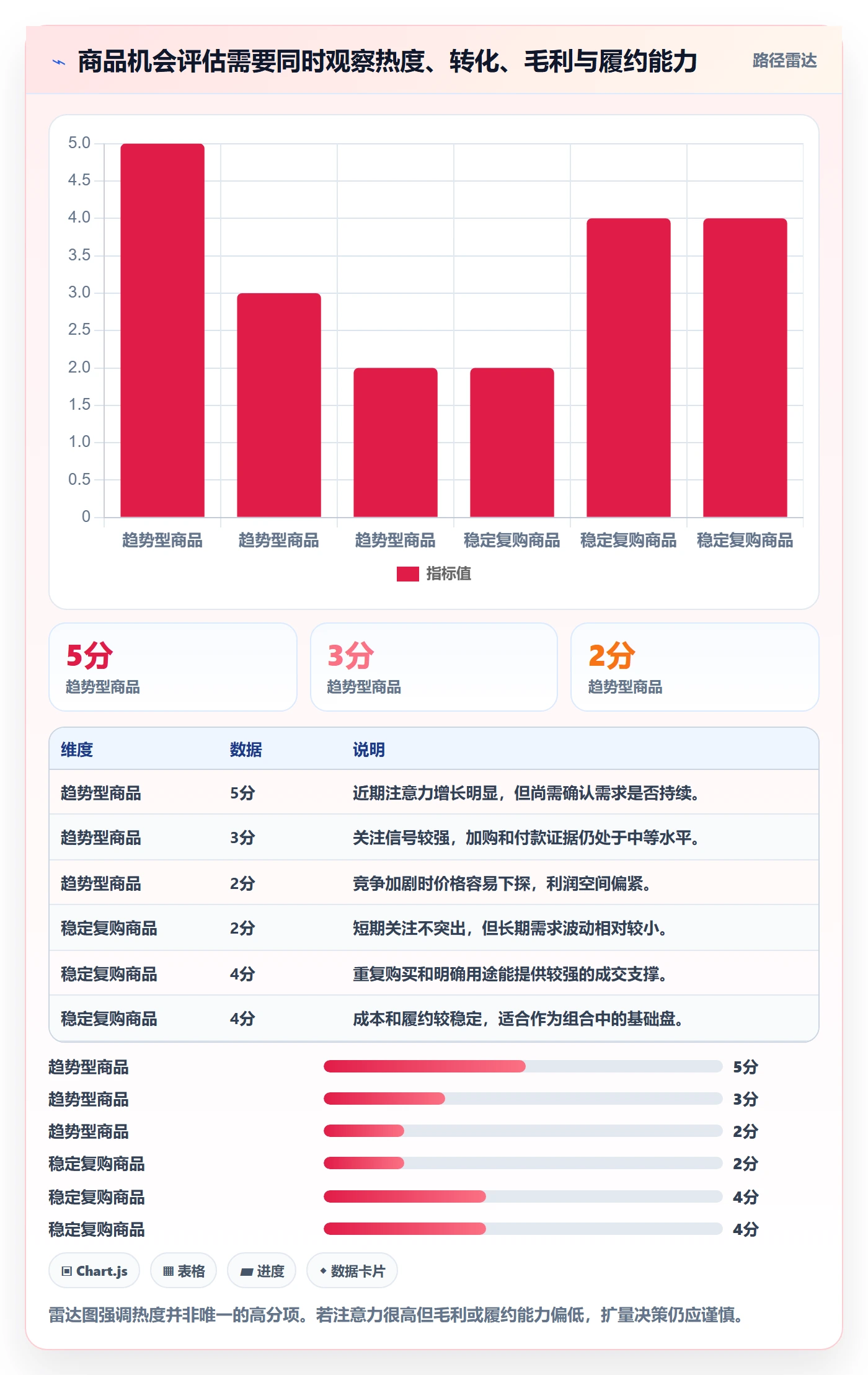 电商数据查询网站业务拆解：商品热度为什么影响多店经营