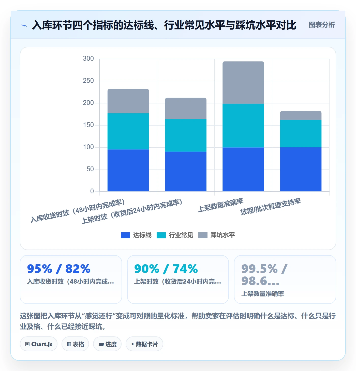 跨境电商一站式服务检查方法：通过仓储物流评估选型方法质量