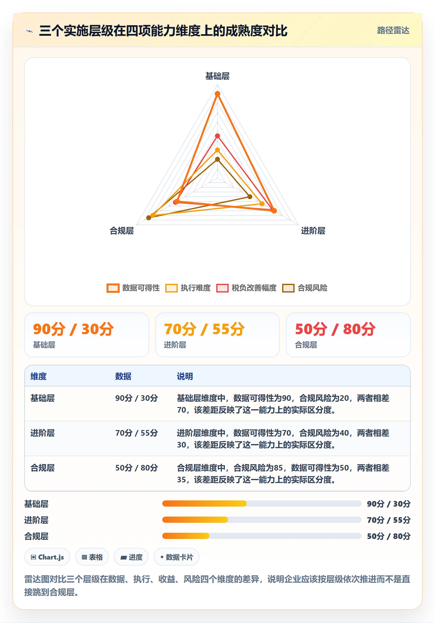 商品分析实施路径：价格带如何完成税务筹划