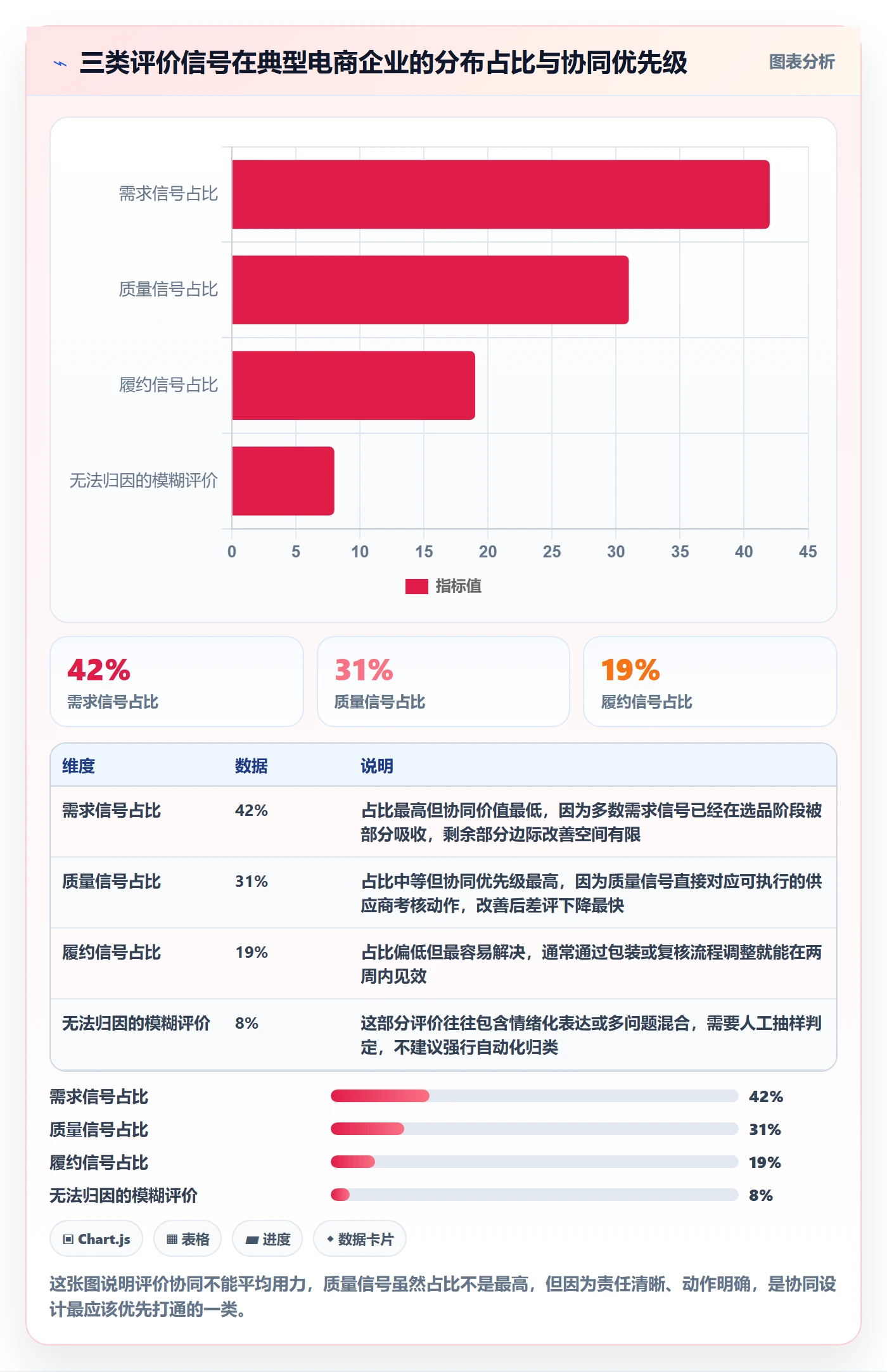 商品分析管理要点：用户评价的供应链协同如何设计