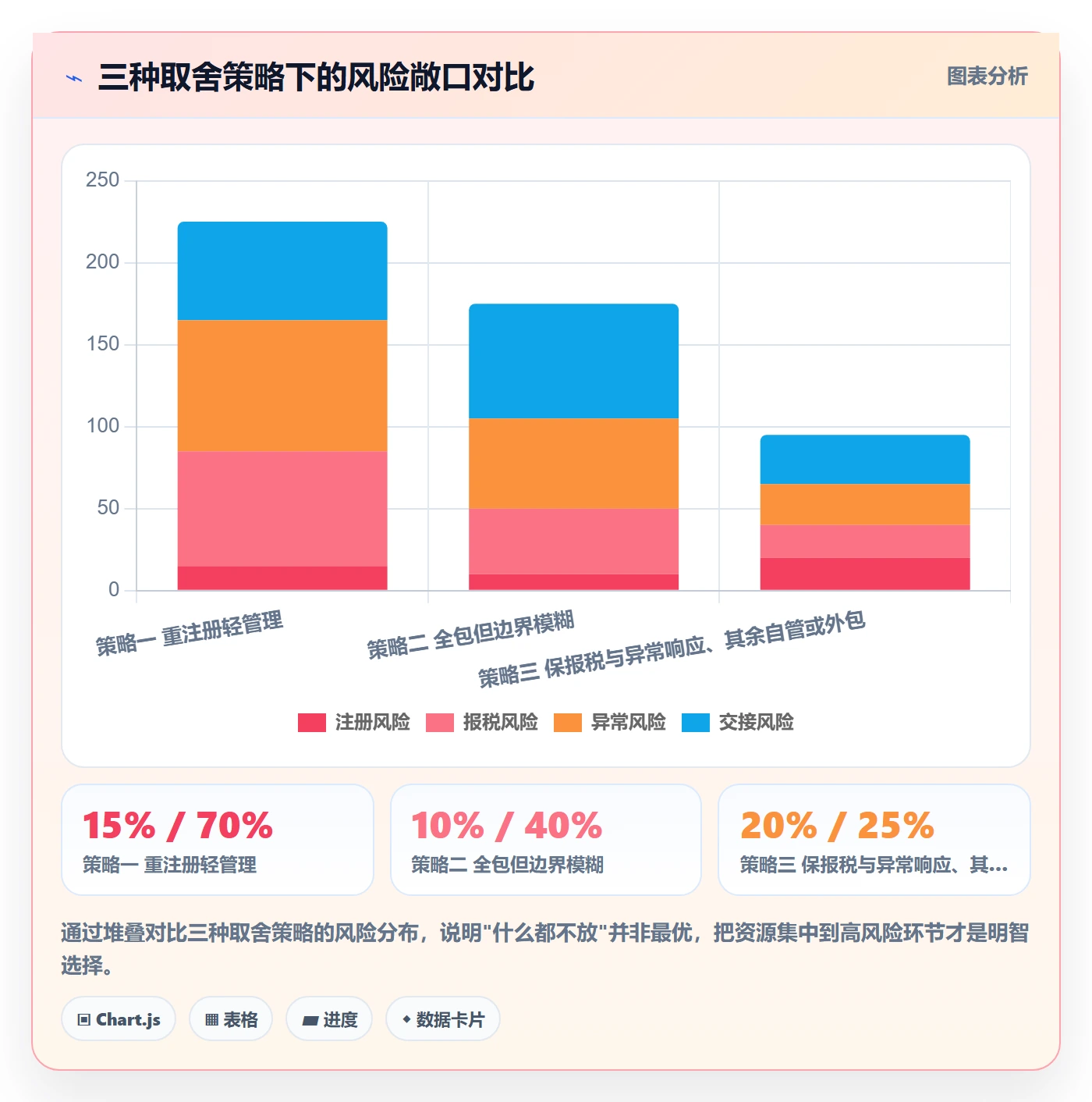 跨境电商一站式服务怎么选？公司注册相关的日常管理判断标准