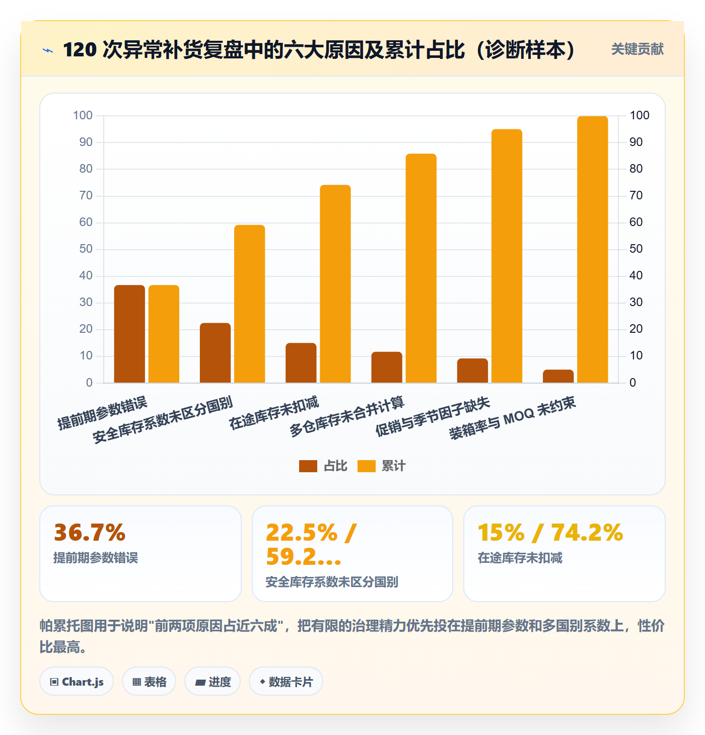 erp跨境电商选择标准：采购补货维度如何评估跨境物流