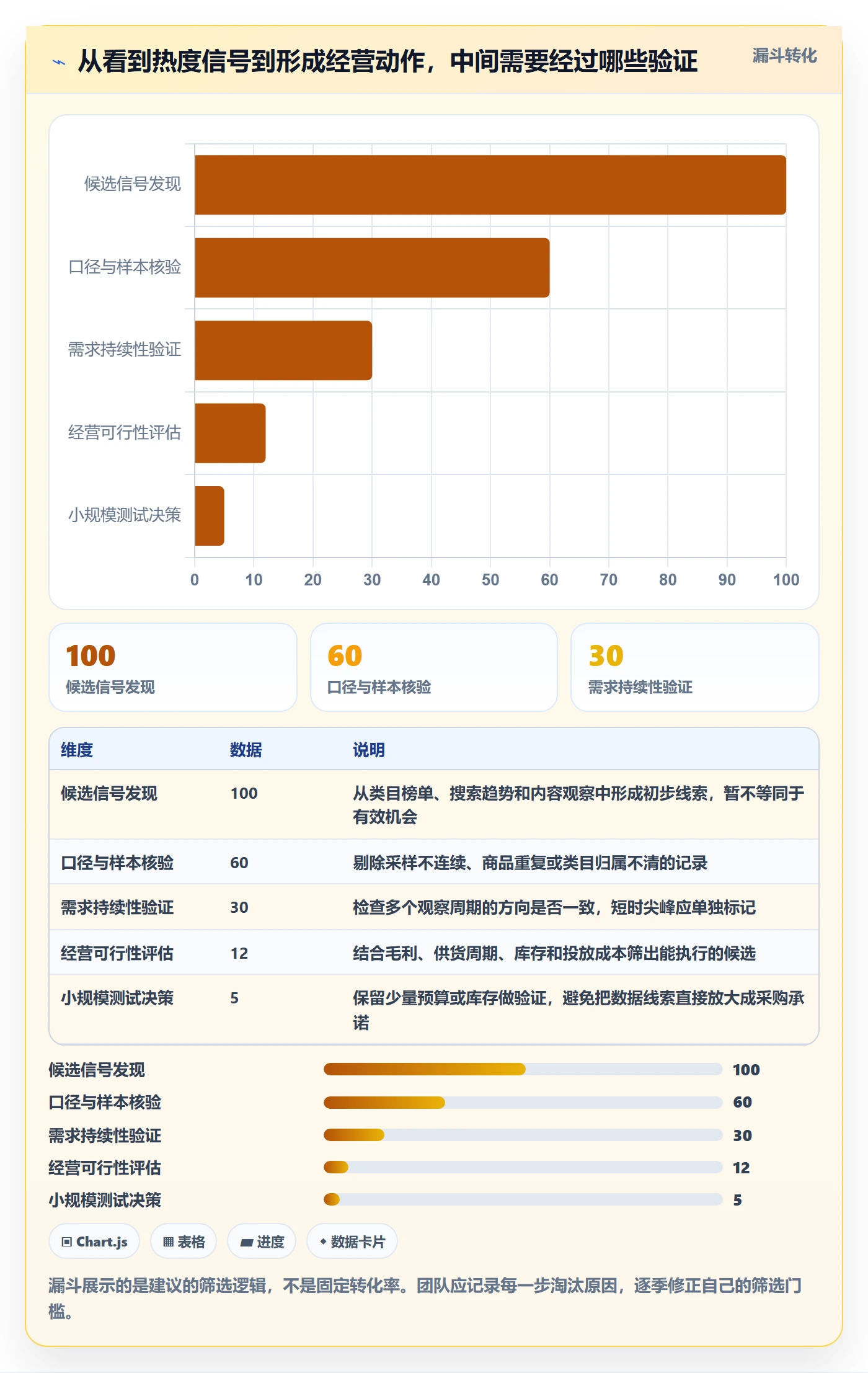 电商数据查询网站从0到1：商品热度的旺季准备与操作要点