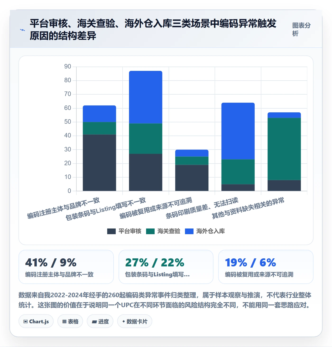UPC码怎么用？平台审核场景下的跨境物流拆解