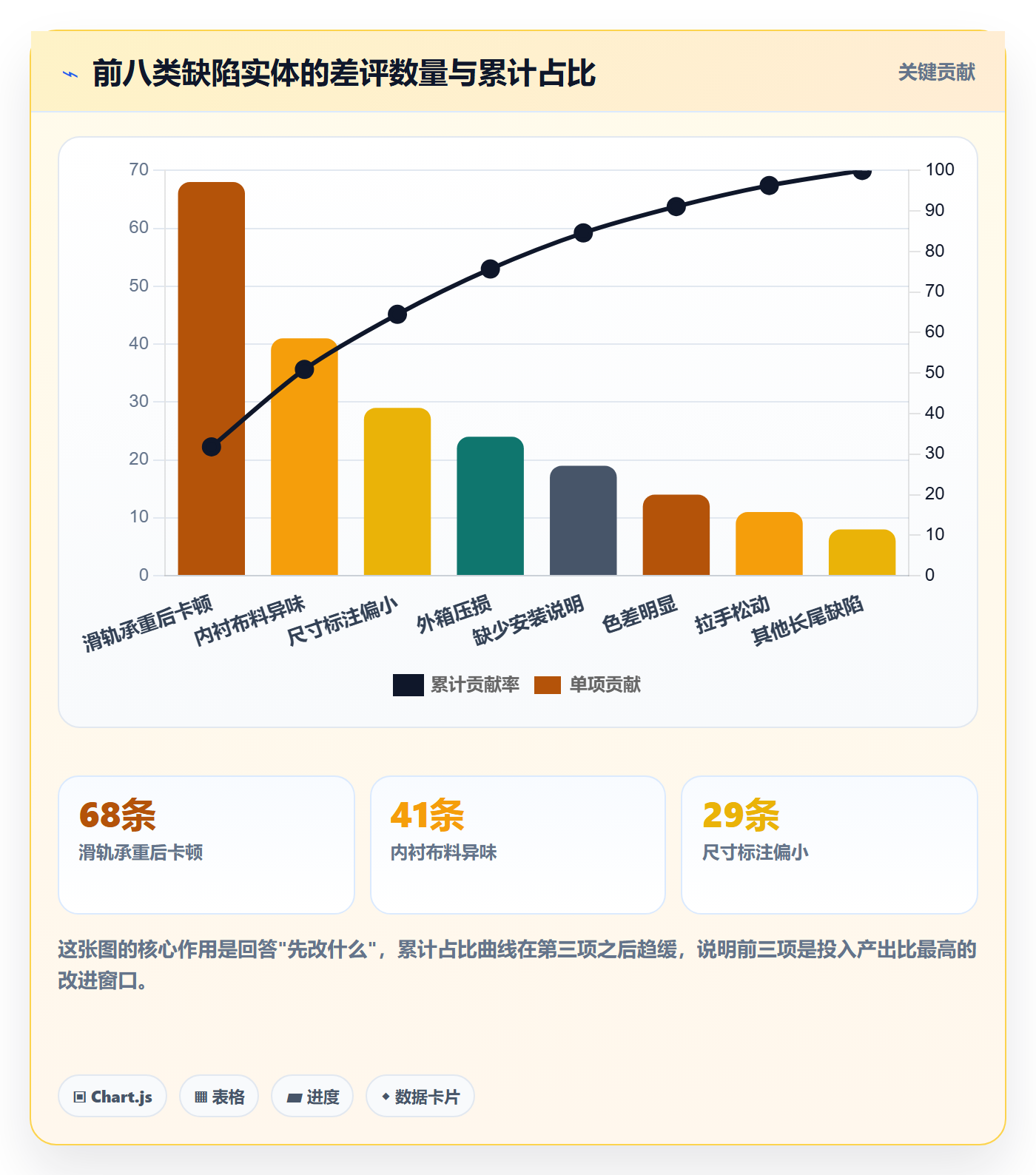 亚马逊软件管理模板：围绕评价管理开展精细化运营