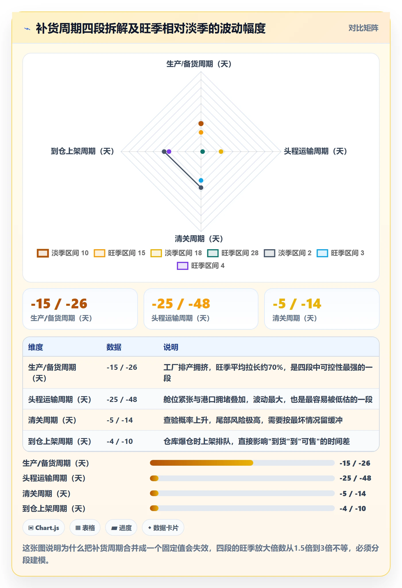 erp跨境电商工作指南:用流程设计解决采购补货问题