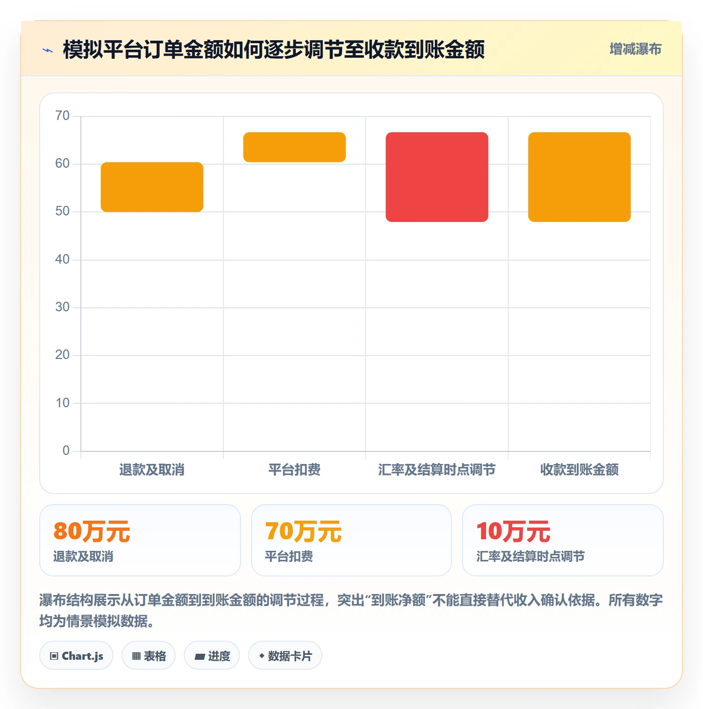 跨境电商检查方法：通过税务合规评估问题清单质量