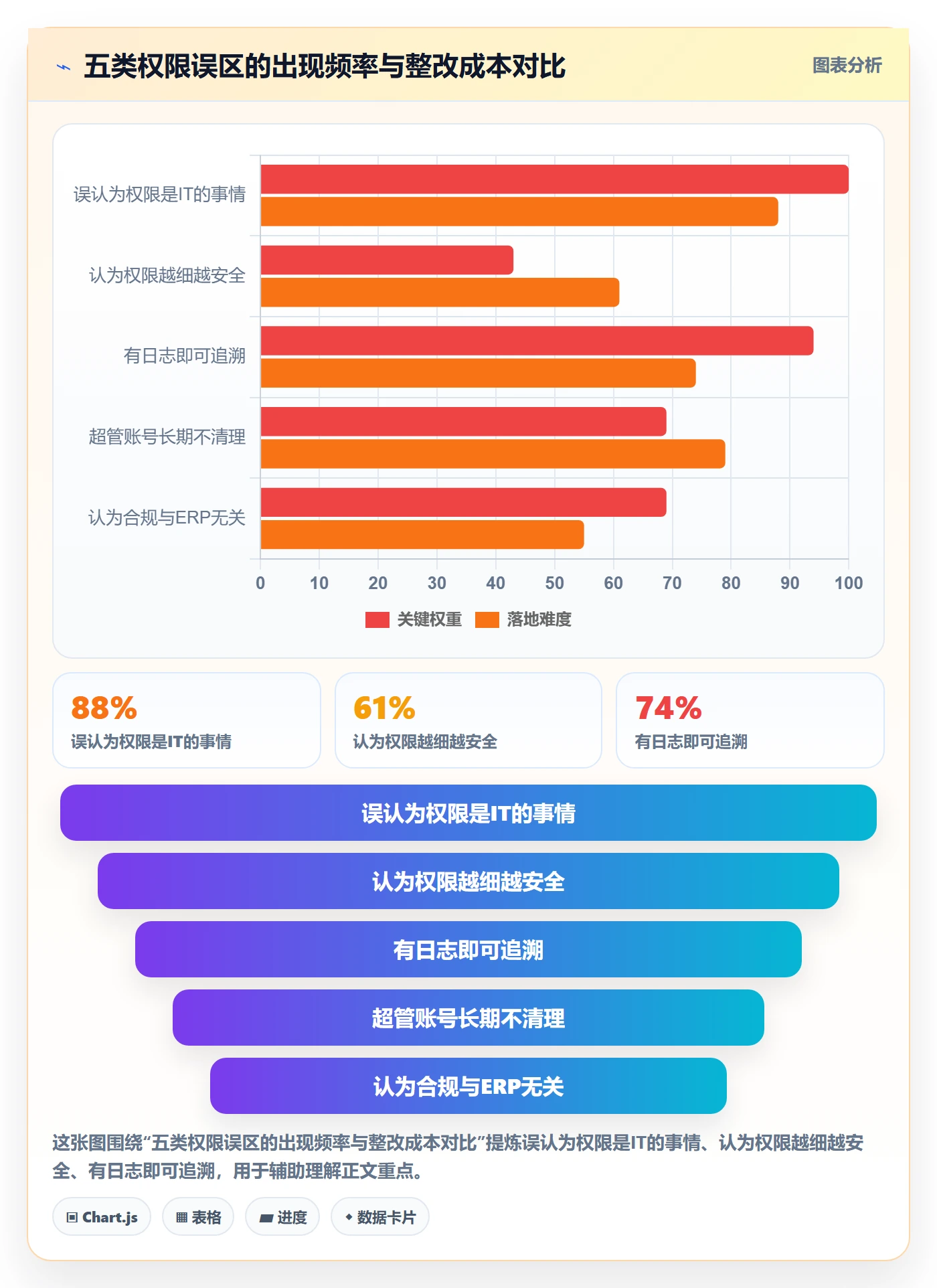 erp跨境电商业务拆解：权限管理为什么影响合规管理